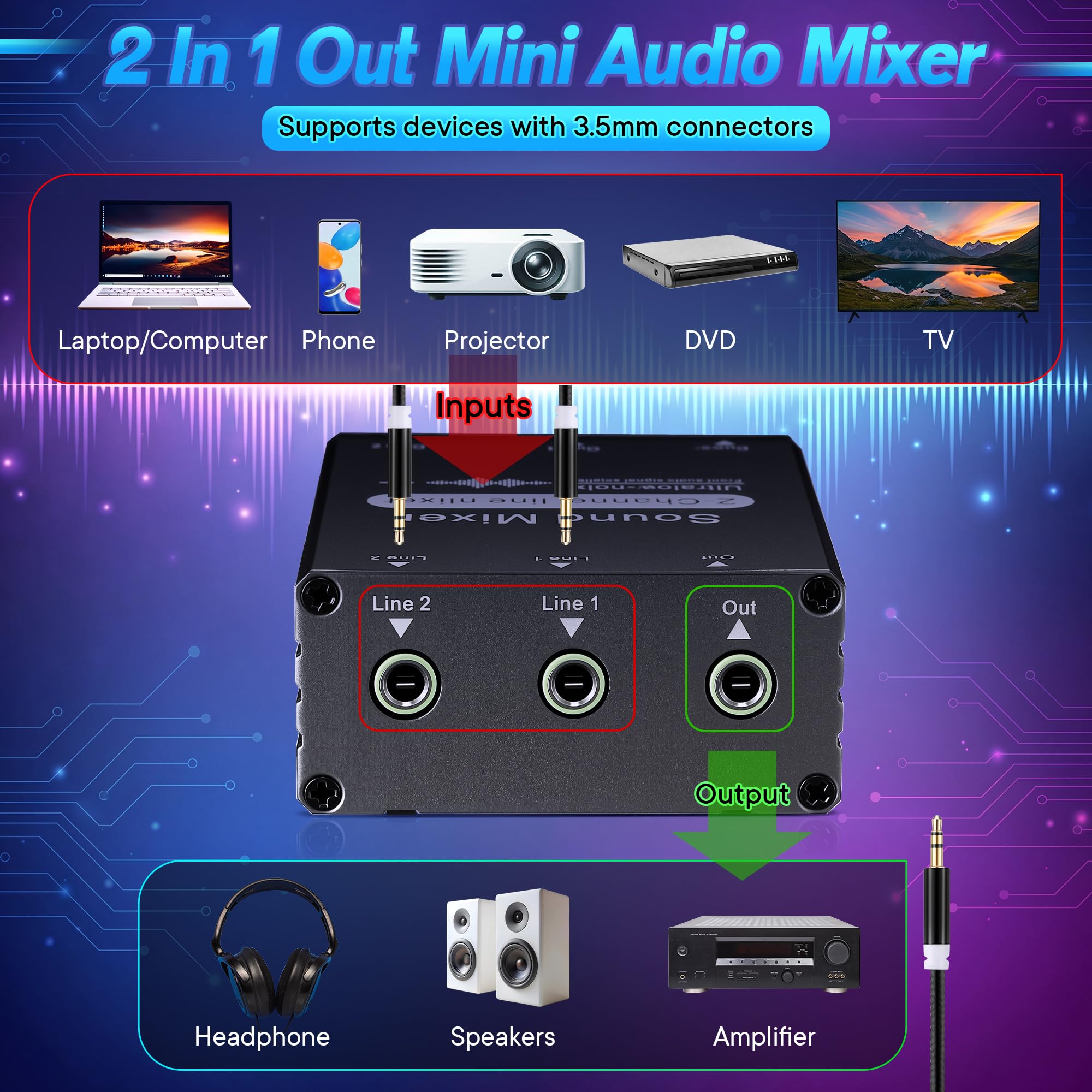 Hohean 2 Channel Stereo Audio Mixer, 3.5mm 2 In 1 Out, Dual Volume Control