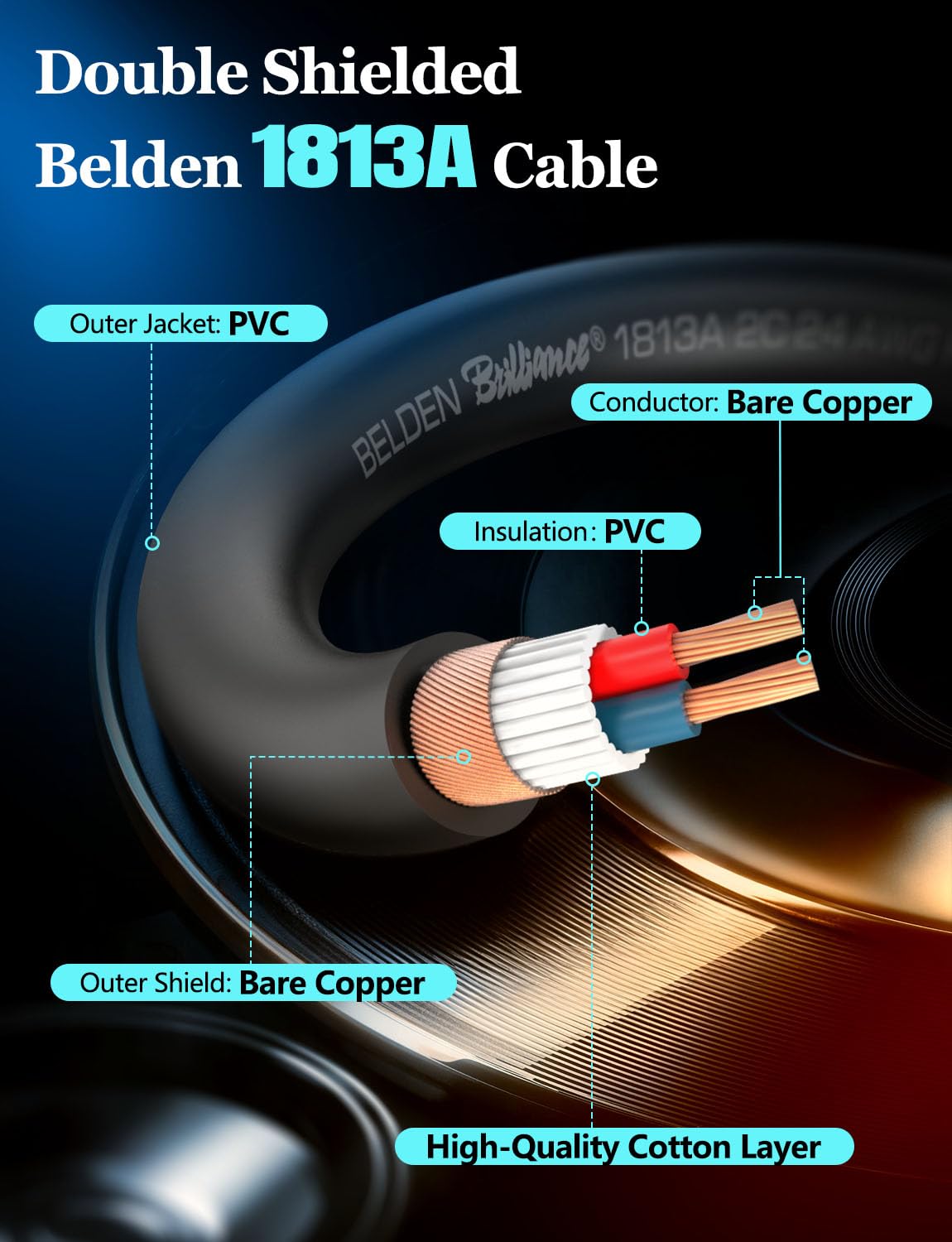 Superbat Premium 6.35mm TRS Balanced Stereo Audio Cable 2FT,24AWG Low Noise Dual Shielded with Gold Plated Connectors for Electric Guitar, Bass, Keyboard, Amp, Speaker 2-Pack