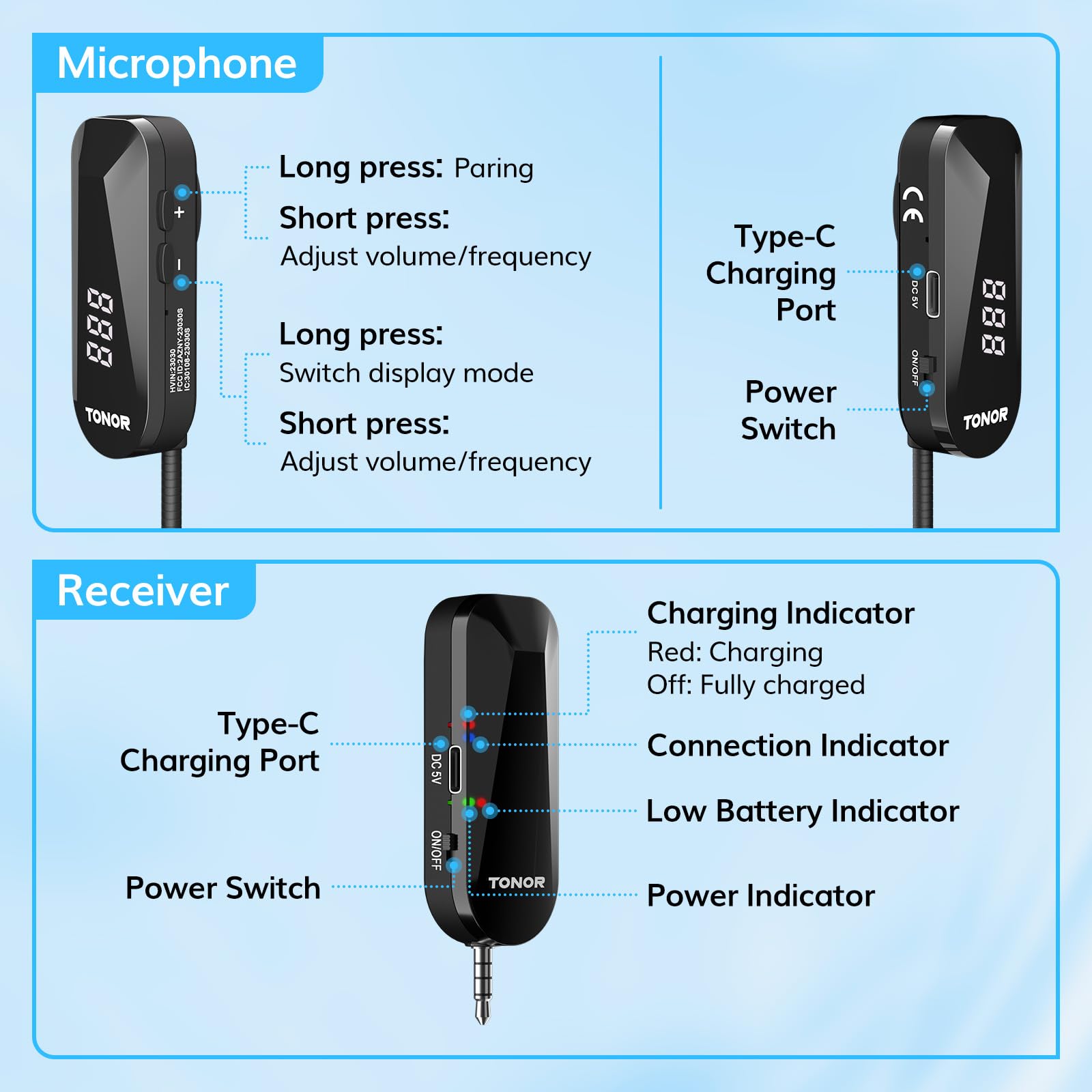 TONOR Wireless Headset Microphone, 2 in 1 UHF Over-Ear Microfono System
