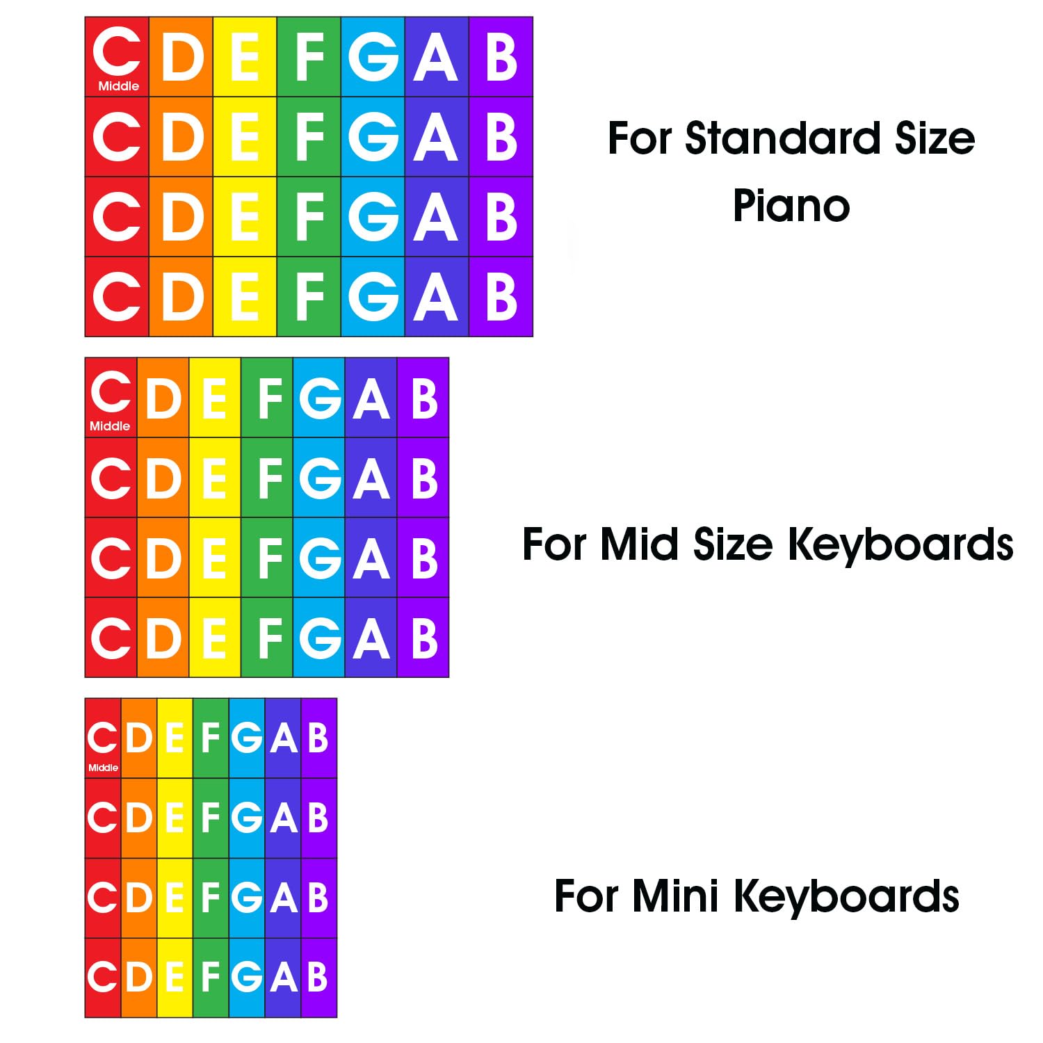 QMG Rainbow Color Piano & Keyboard Note Stickers – Removable, No Residue – Color-Coded Note Labels – Fits 49/61/76/88-Key Keyboards