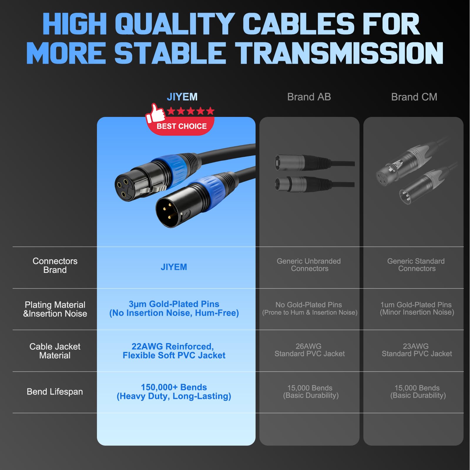 JIYEM 10ft 6-Pack XLR Cables, 3-Pin OFC Cords for Studio, Stage, DMX Mixer