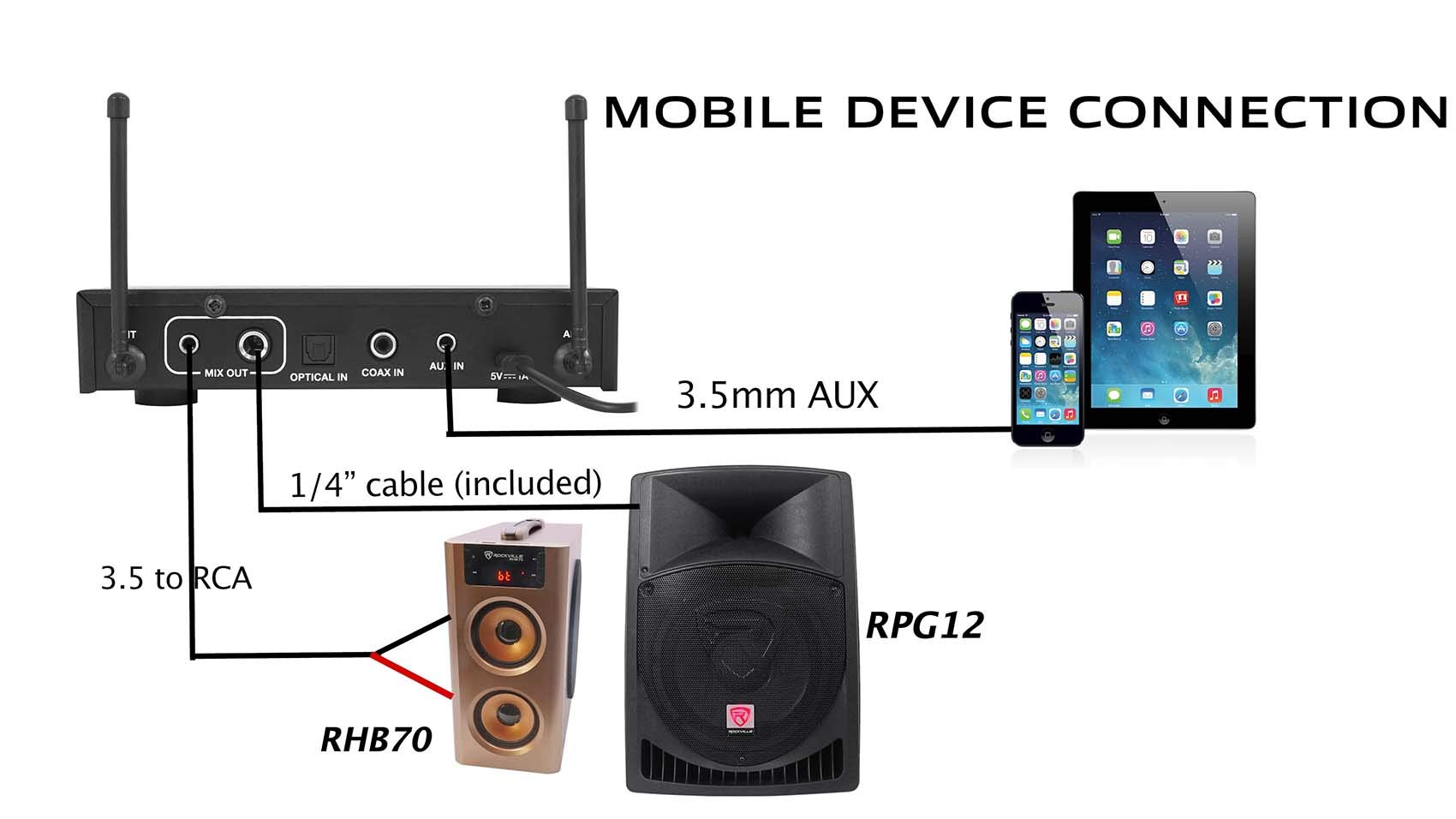 Rockville RKI60 Dual UHF Wireless Microphone Karaoke Interface and Mixer