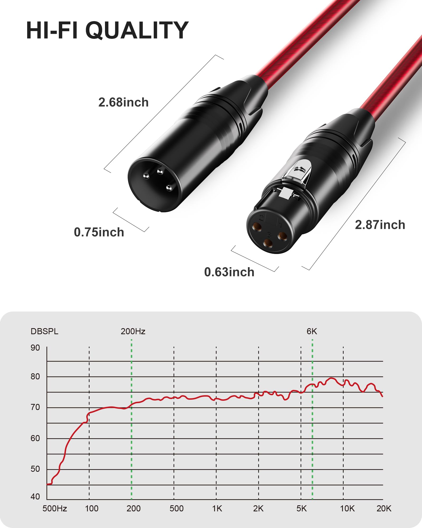 VANDESAIL XLR Cables 3ft Feet 2 Pack Microphone Cable 3 Pin Male to Female Mic Cord for XLR Microphone Powered Speakers Audio Camcorders DSLR Cameras Mixer and Recording Devices Red