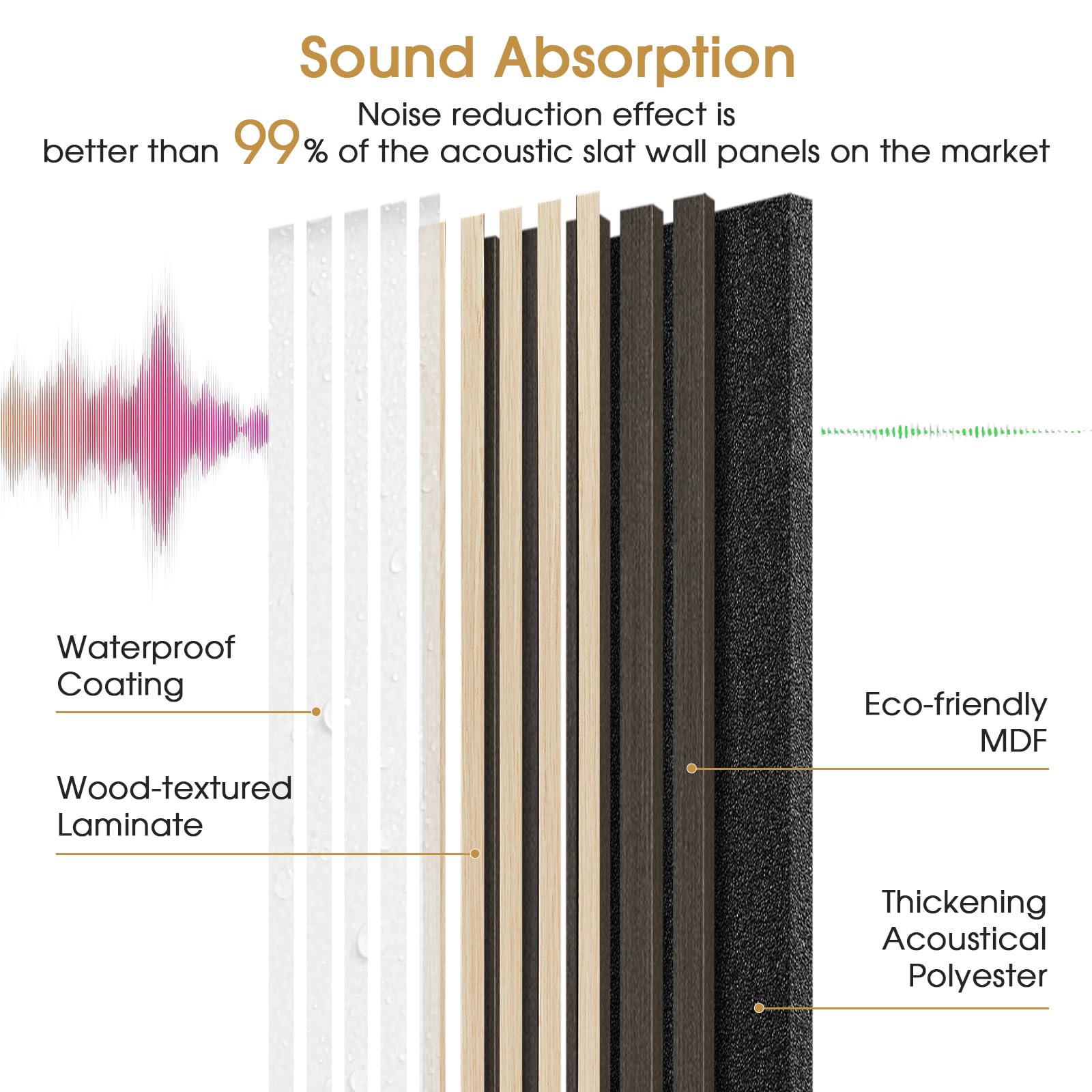 LARWORKS 4 Pack 108’’x12.6’’ Fluted Acoustic Wood Slat Wall Panels, Oak