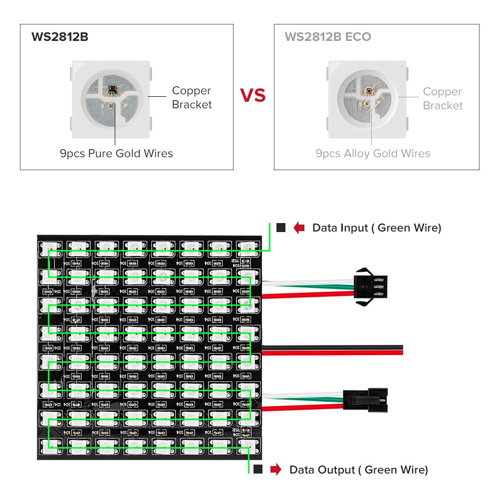 BTF-LIGHTING WS2812B RGB 5050SMD Individually Addressable Digital 8X8 64 Pixels 3.1in x 3.1in LED Matrix Panel Flexible FPCB Full Color Works with SP107E,WLED etc Image Video Display DC5V