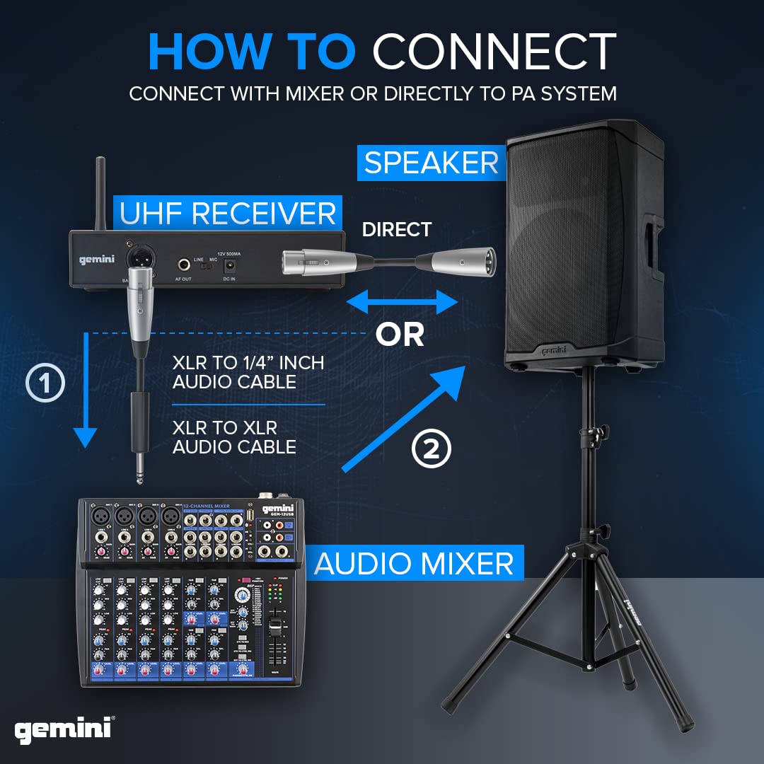 Gemini UHF Handheld Microphone System, 256 Channels, 240ft (UHF-6100M-R2)