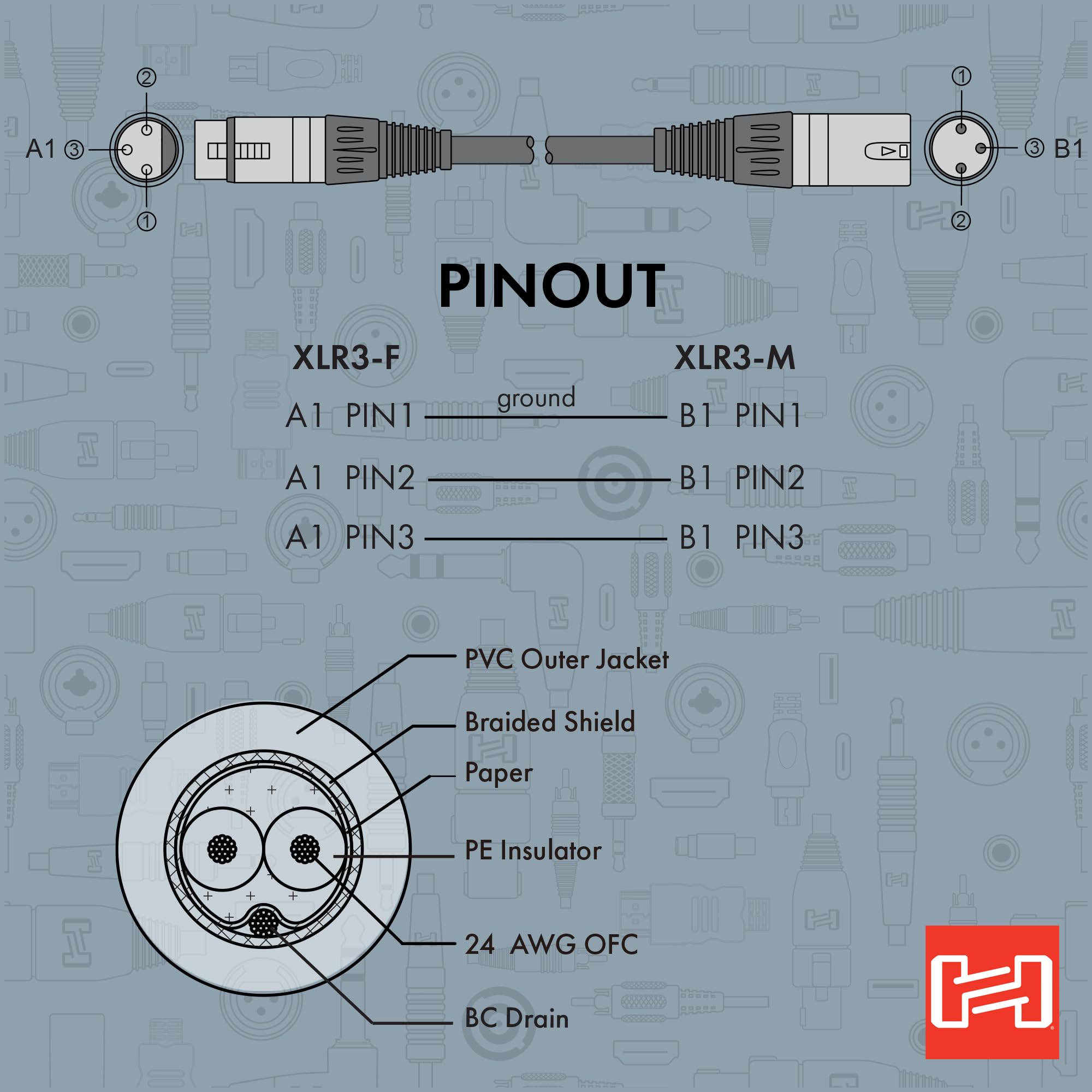 Hosa EBU-020 AES/EBU Cable – 20 Foot
