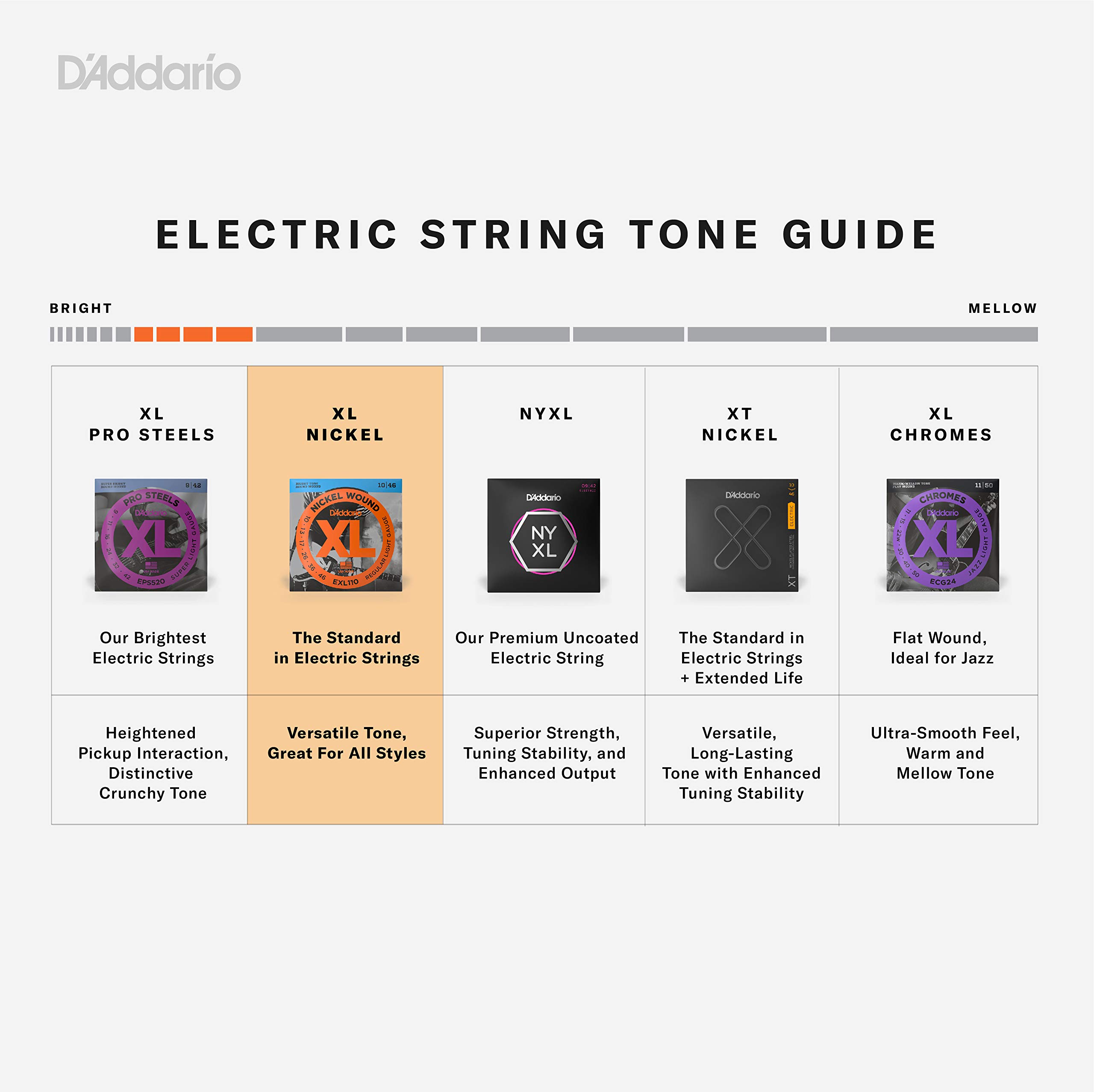 D’Addario EXL156 Electric Guitar Strings – 24-84