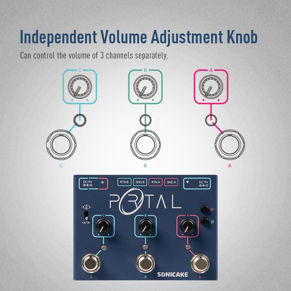 SONICAKE Active Signal Mixer, Analog Line Selector, as ABY and FX Loop, Guitar Effects Pedal with Three Channels – Portal