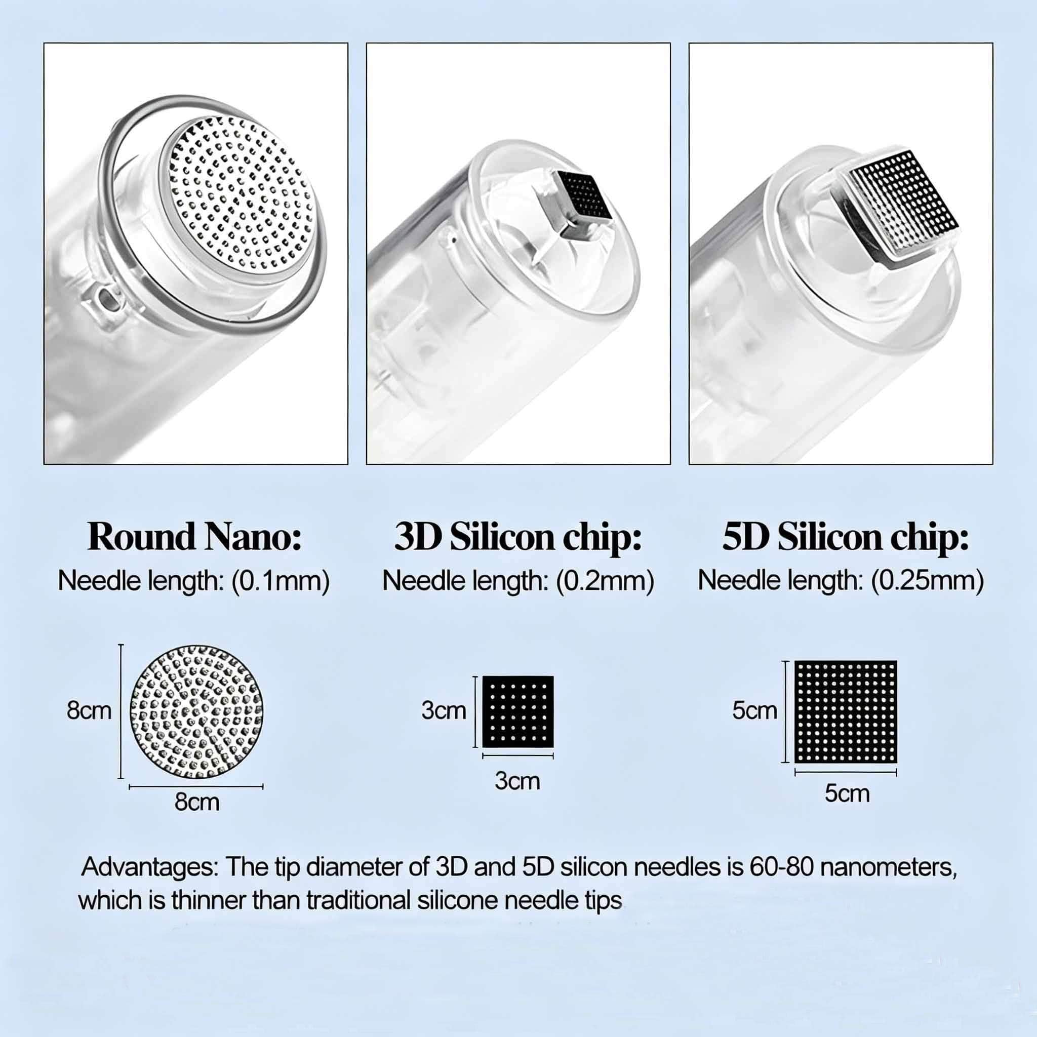 5pcs Screw Slot Round Nano Microneedle Cartridge for Microneedling Pen