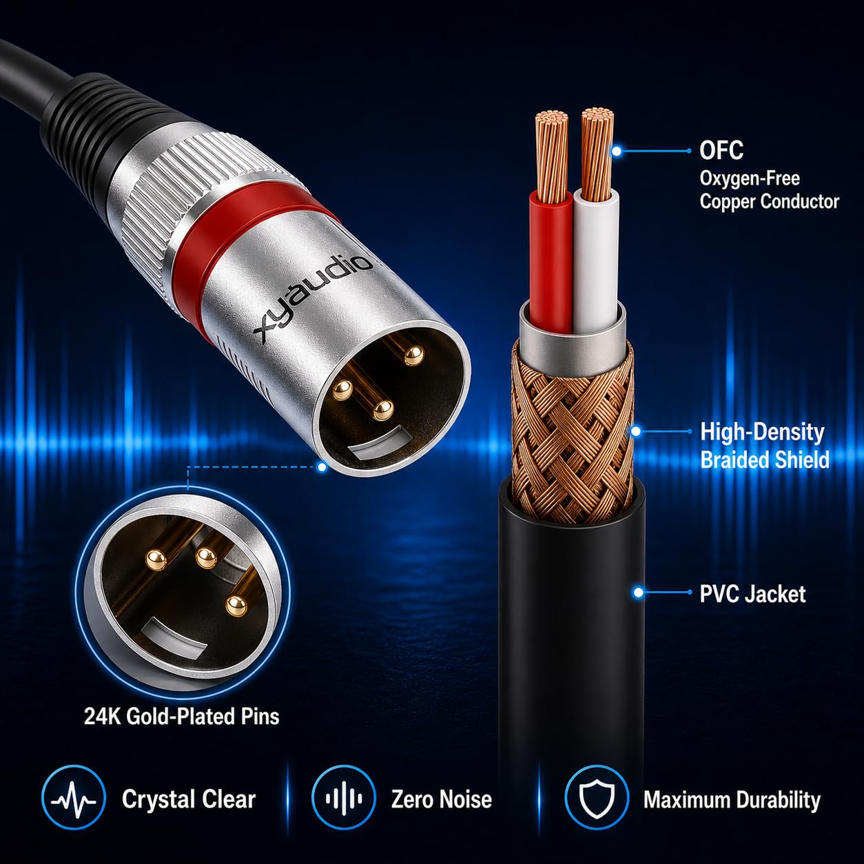 xyaudio Balanced XLR Cable, 10ft 2 Packs, 3 Pin Male to Female Microphone Cable, XLR to XLR Mic Cable for Speaker or PA System, PVC Jacket