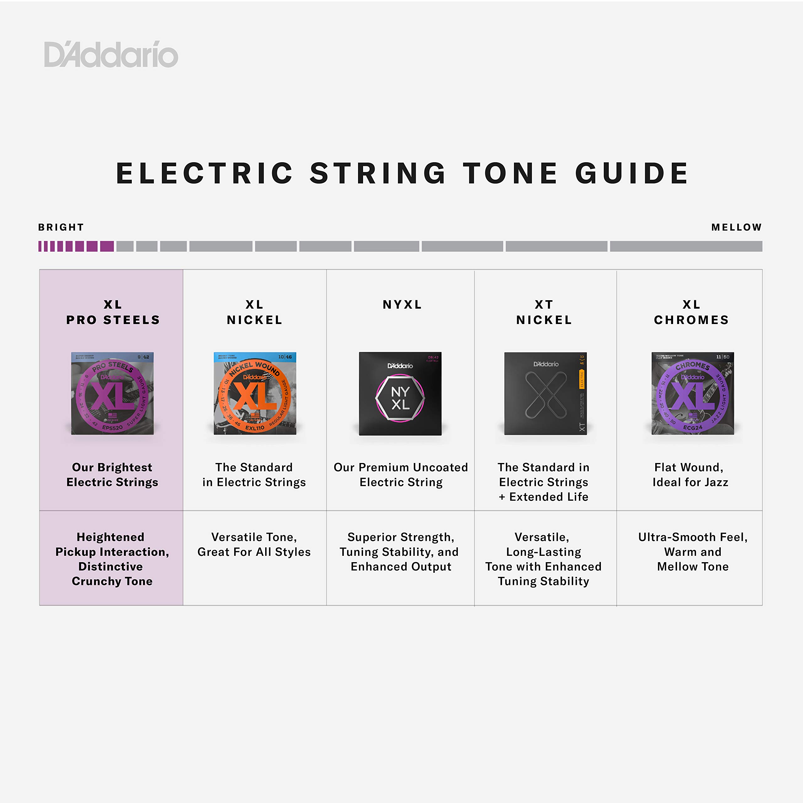 D’Addario Round Wound Medium Gauge Electric Guitar Strings – 11-50
