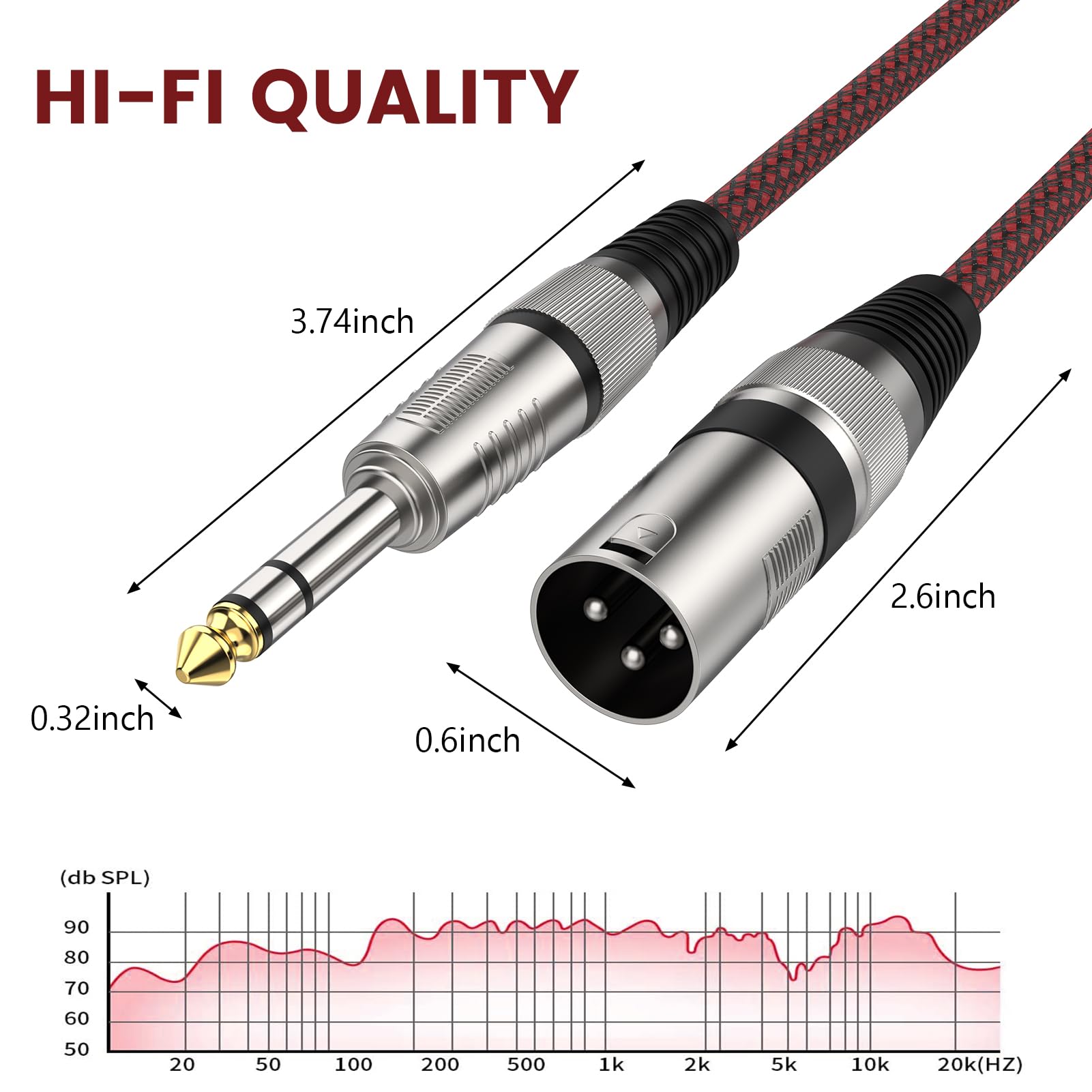 BIFALE 1/4” TRS to XLR Male Cable – 6 FT 2Pack, Balanced Mic Cable for Power Speaker, Mixer, Amplifier and More