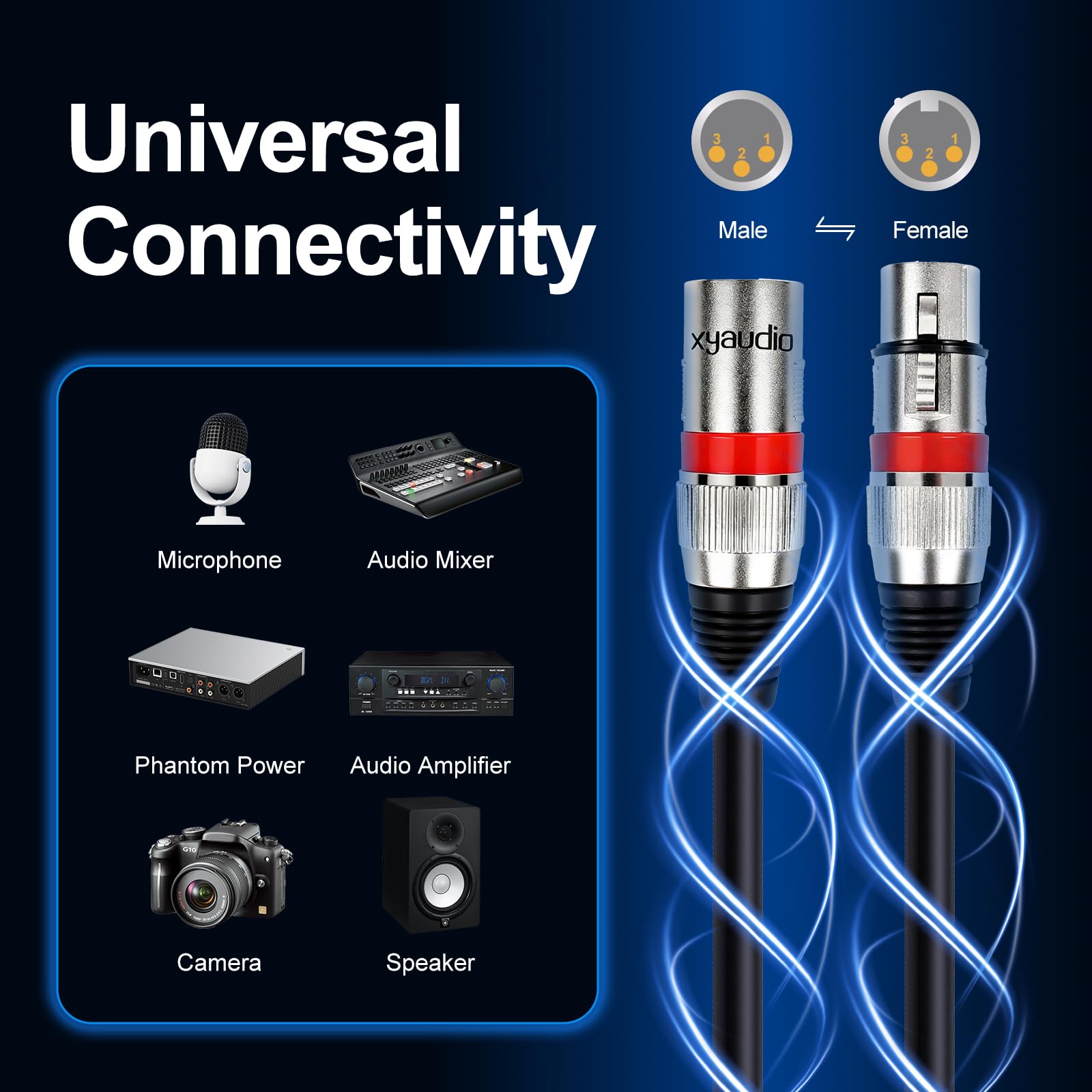 xyaudio Balanced XLR Cable, 3ft 2 Packs, 3 Pin Male to Female Microphone Cable, XLR to XLR Mic Cable for Speaker or PA System, PVC Jacket