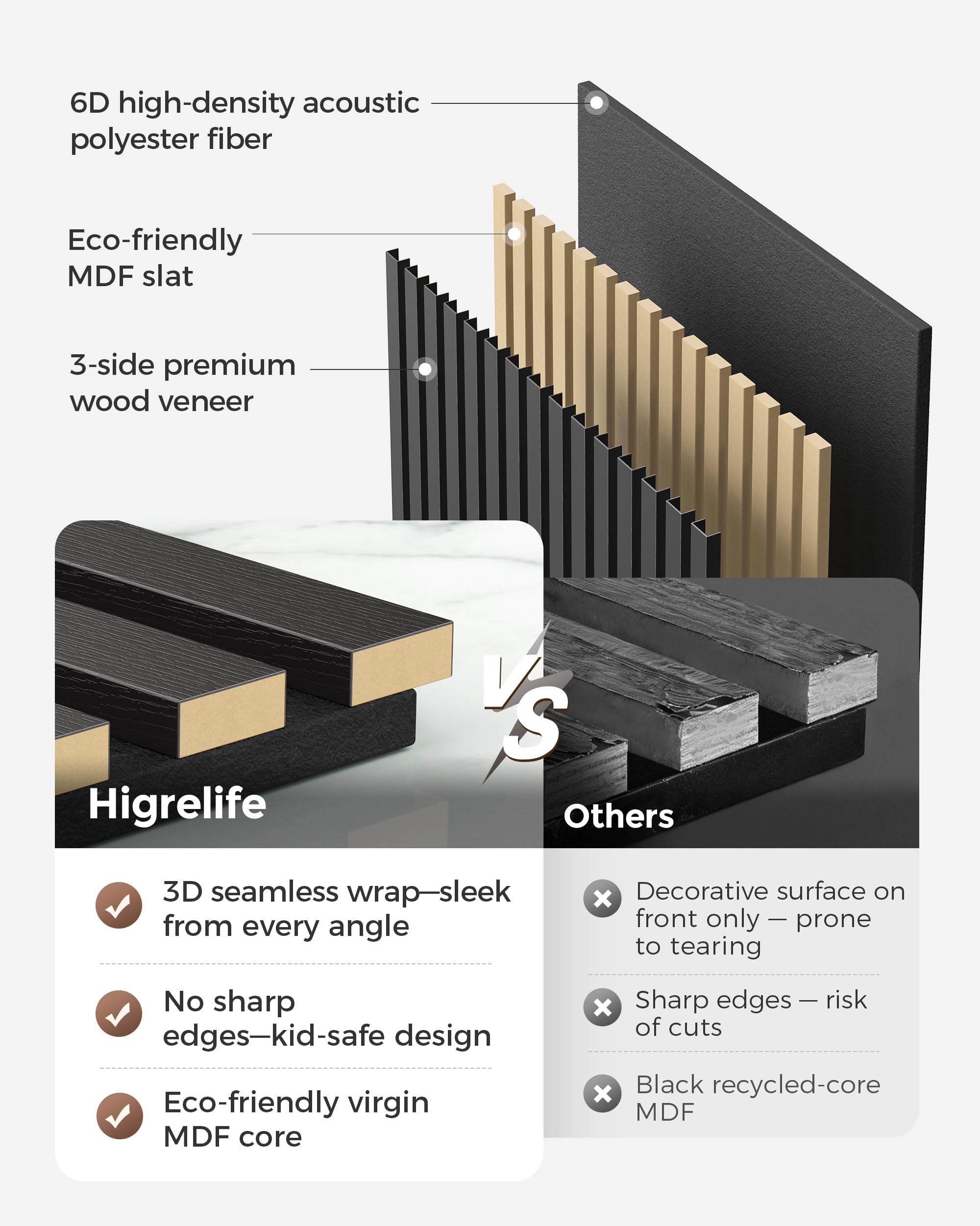 Higrelife Acoustic Wood Slat Wall Panels 94.5×12.6in 2-Pack Matte Black