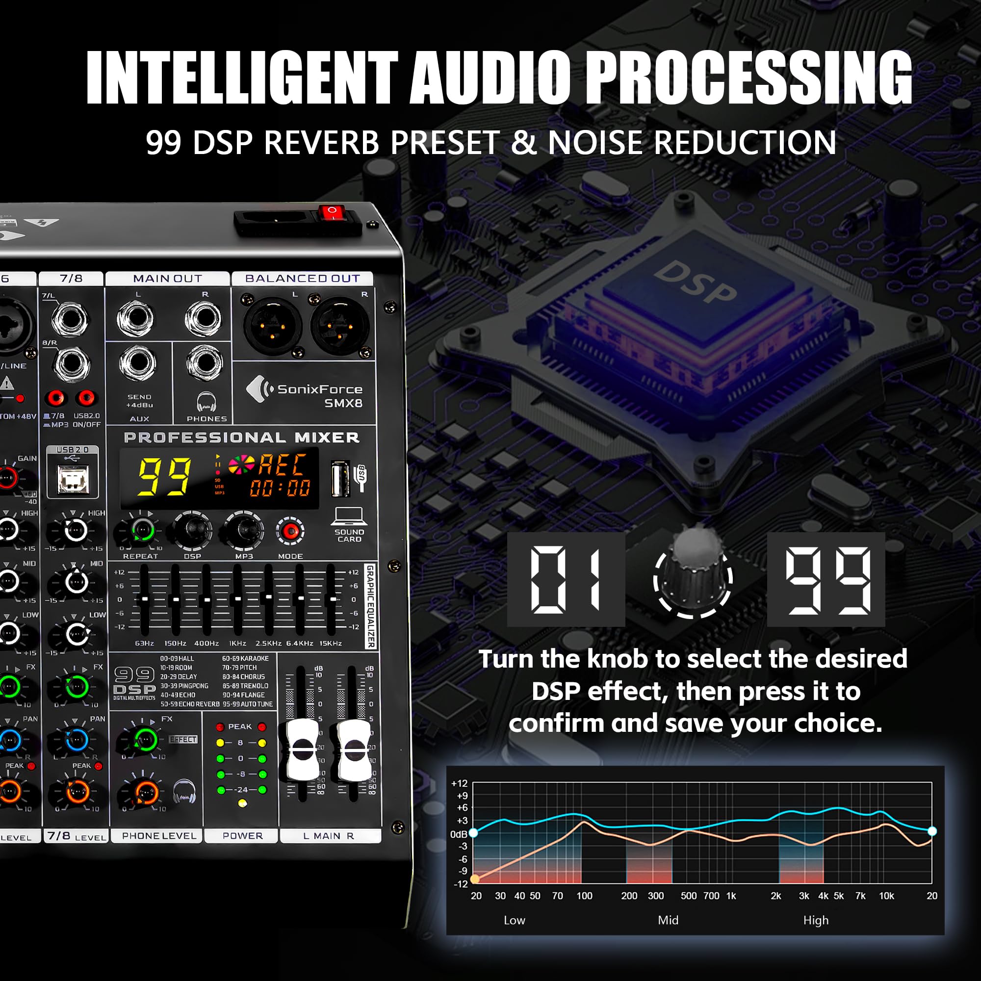 SonixForce 8 Channel Audio Mixer, 99 DSP Effects Sound Board Console