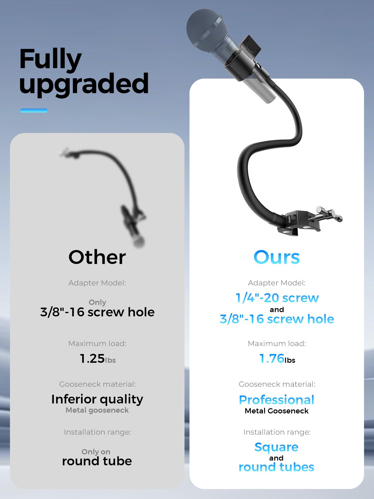 19.6″ Steel Core Flexible Gooseneck Microphone Stand with 1/4″ to 3/8″ Adapter, Mic Clip & Super Crab Clamp, Desk/Pole Mount Compatible with Shure, Fifine, AT2020, Pyle, Razer, Blue Snowball