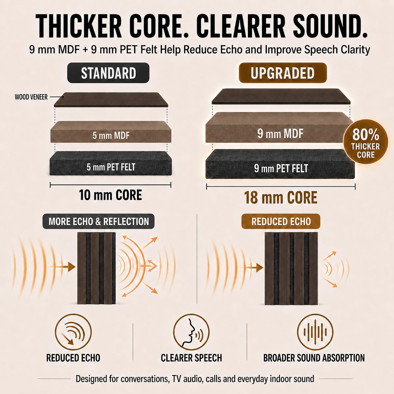 AKUMAX Extra-Thick 0.7″ Wood Slat Acoustic Wall Panels, 4 Pack 47.2″ x 23.6″, 31 ft², NRC 0.80 Sound Absorbing 3D Slat Wall Paneling with Real Wood Veneer, E0 MDF and PET Felt, Black Walnut