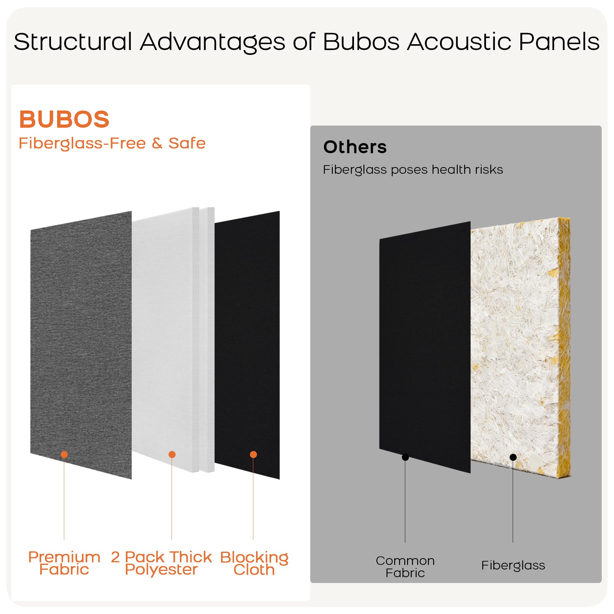 BUBOS 4-Pack Fabric Acoustic Panels 23.6×11.8×1″, Self-Adhesive Sound Panel