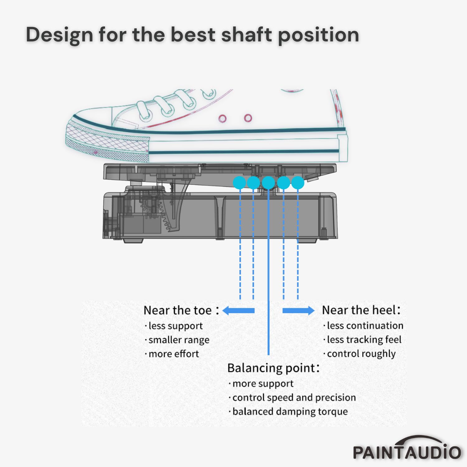 Paint Audio Foot Captain Dual Outputs Expression Pedal Multi-effects Compatible for Tip/Ring Connection (Foot Captain-SWL)