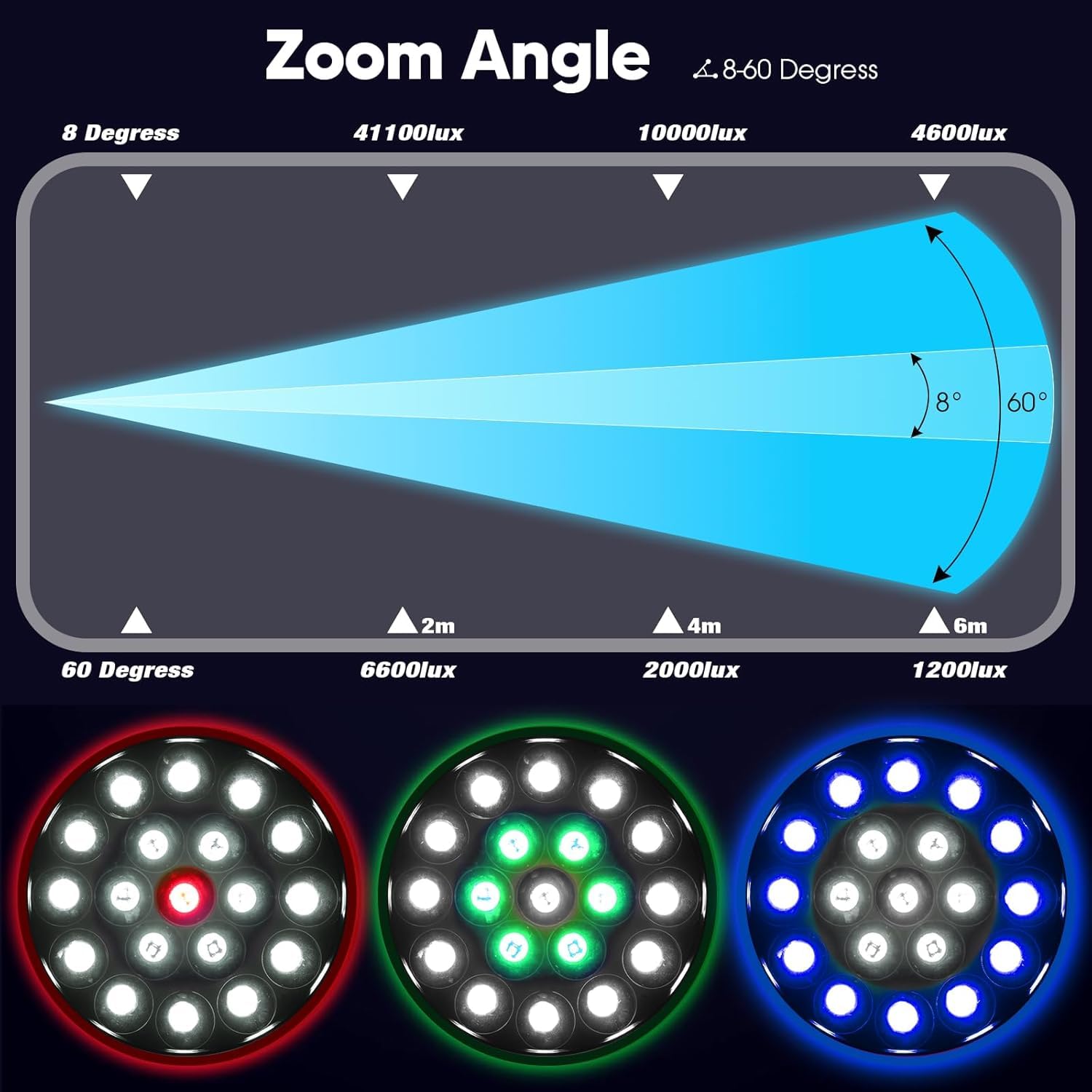 Moving Head DJ Lights, 19x18W DJ Stage Lighting with 4-in-1 RGBW, Professional Auto, DMX512,Sound Activated and Self-propelled Control DJ Lights for Music Party Disco Wedding
