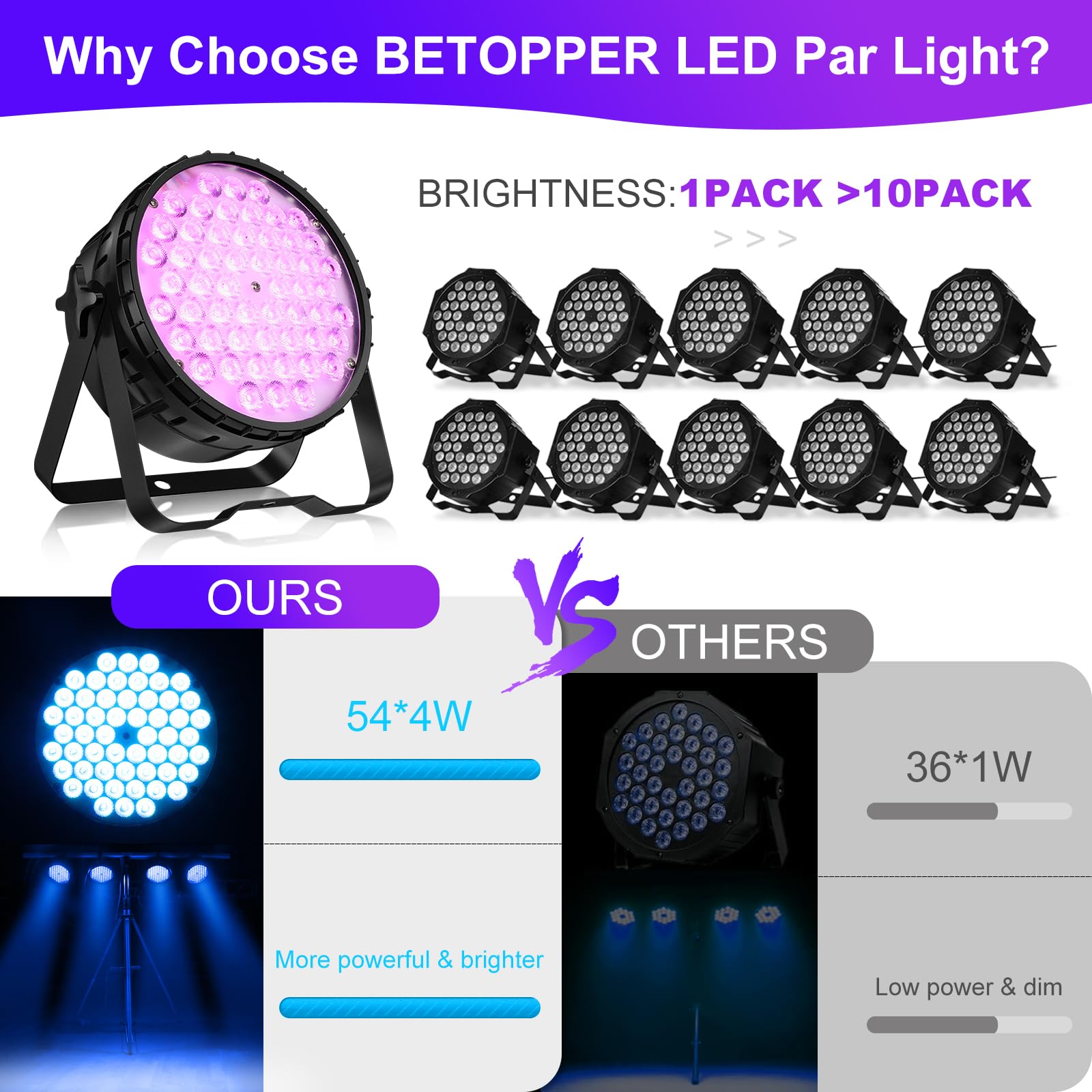 Betopper 54 * 4W LED Stage Light,4 in 1 RGBW High CRI DJ Par Lights-4 Packs