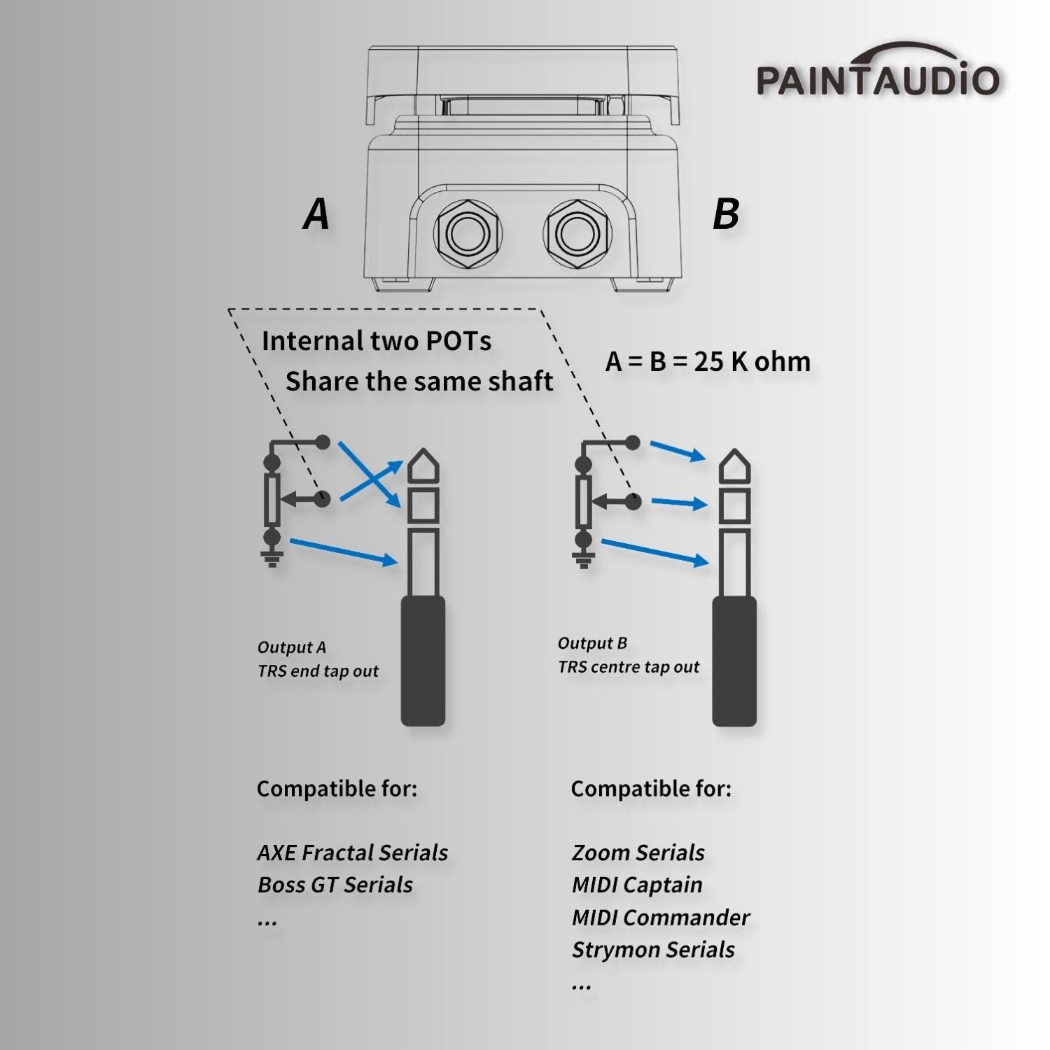 Paint Audio Foot Captain Dual Outputs Expression Pedal Multi-effects Compatible for Tip/Ring Connection (Foot Captain)
