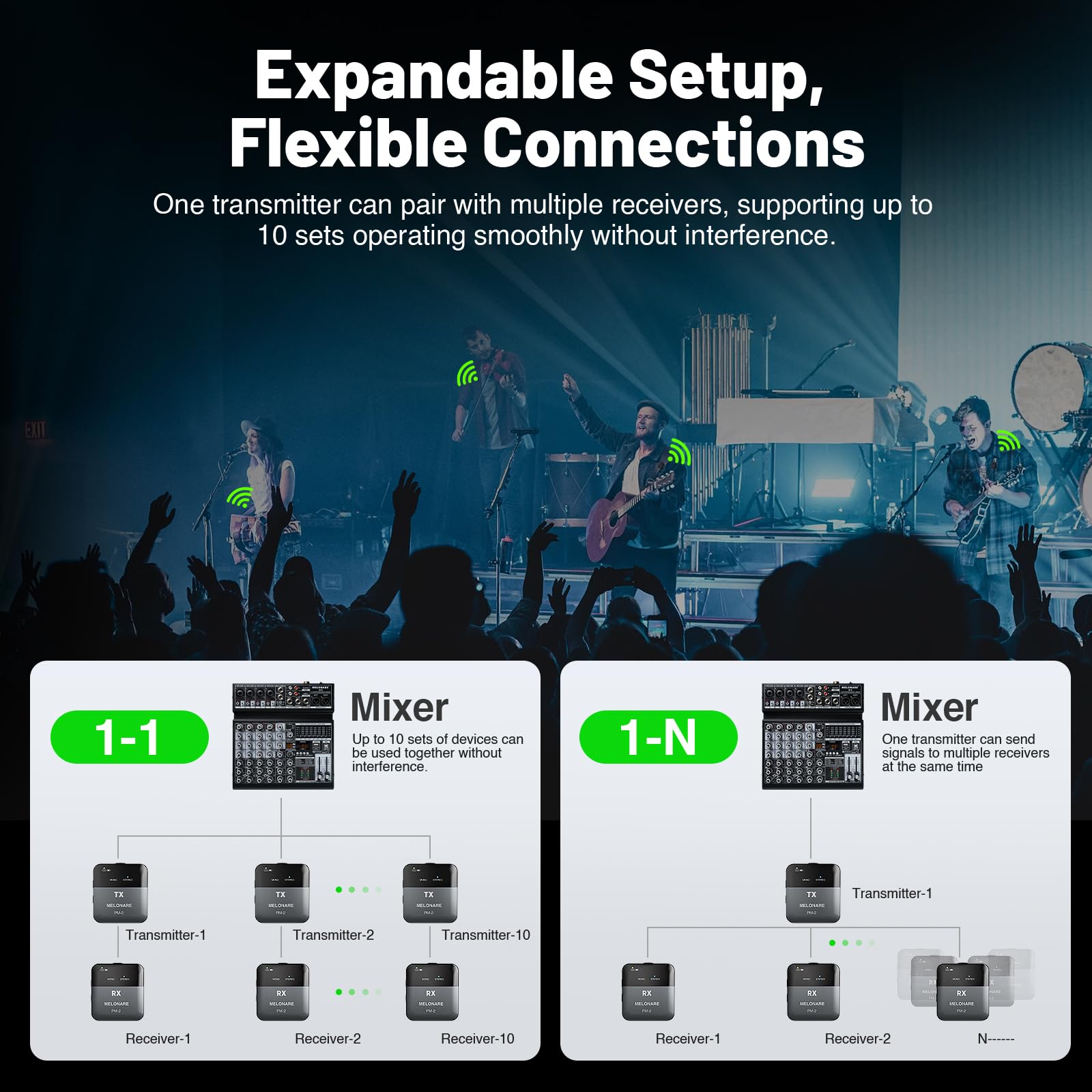 MELONARE Portable Wireless in Ear Monitor System with Charging Case PM-2