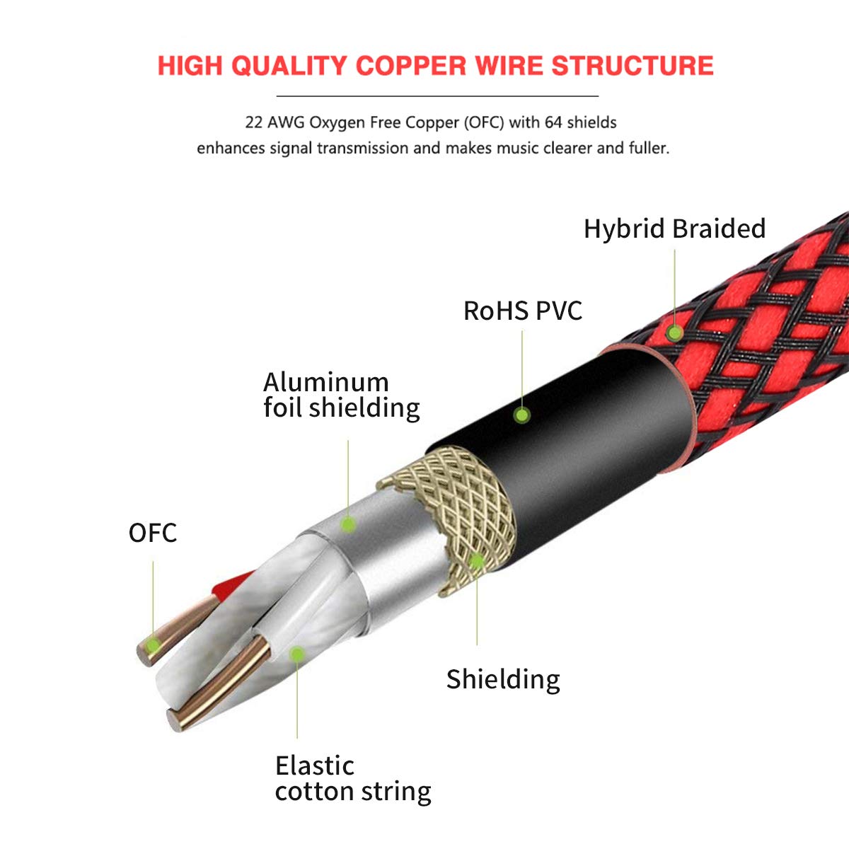 BIFALE XLR Female to 1/4″ TRS Cable 6ft 2Pack, Nylon Braided Microphone Cable Balanced 6.35mm (1/4 Inch) TRS to XLR Cable Heavy Duty Mic Cable