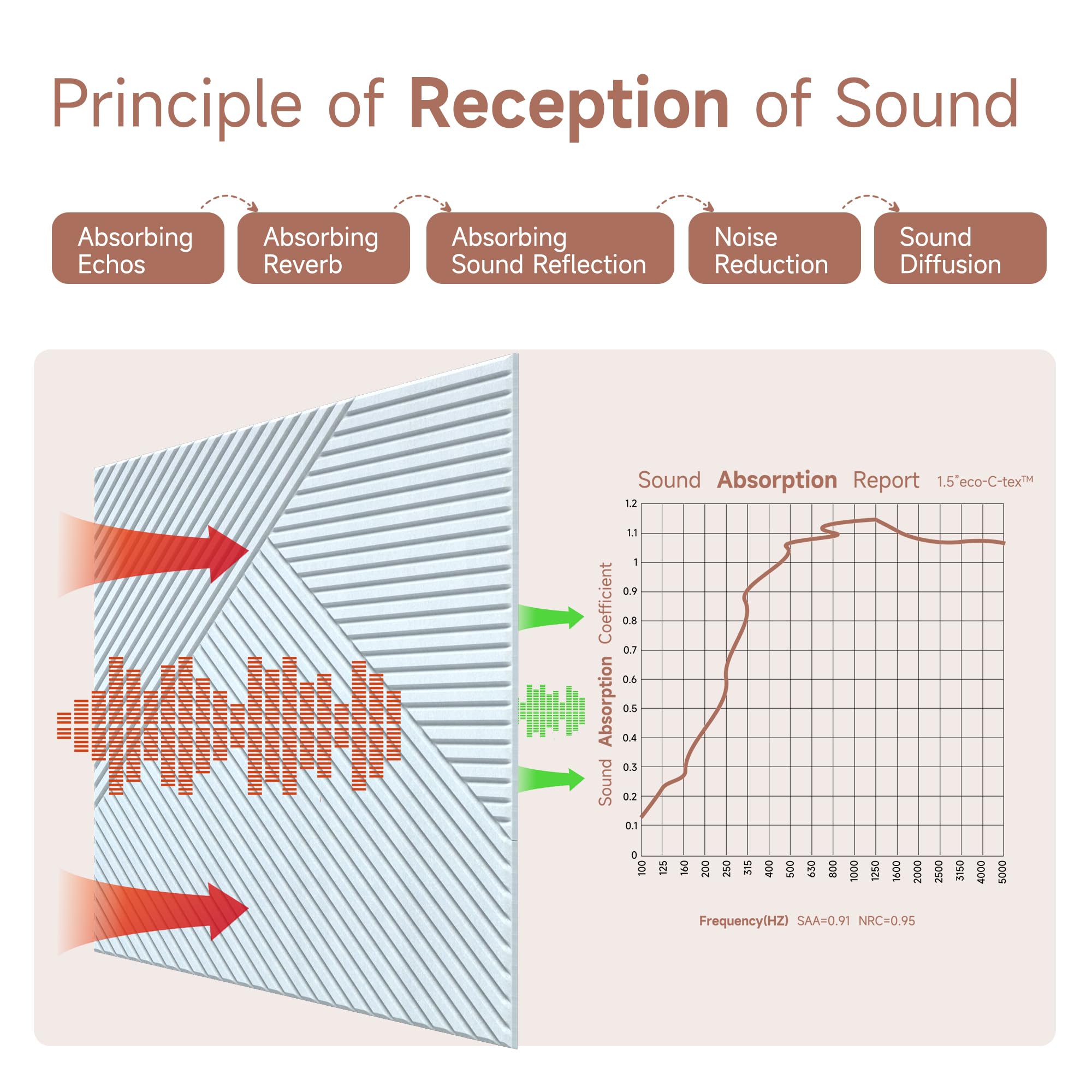 TO-TH Acoustic Wall Panels Peel and Stick Sound Proofing Panel 6Pack, White