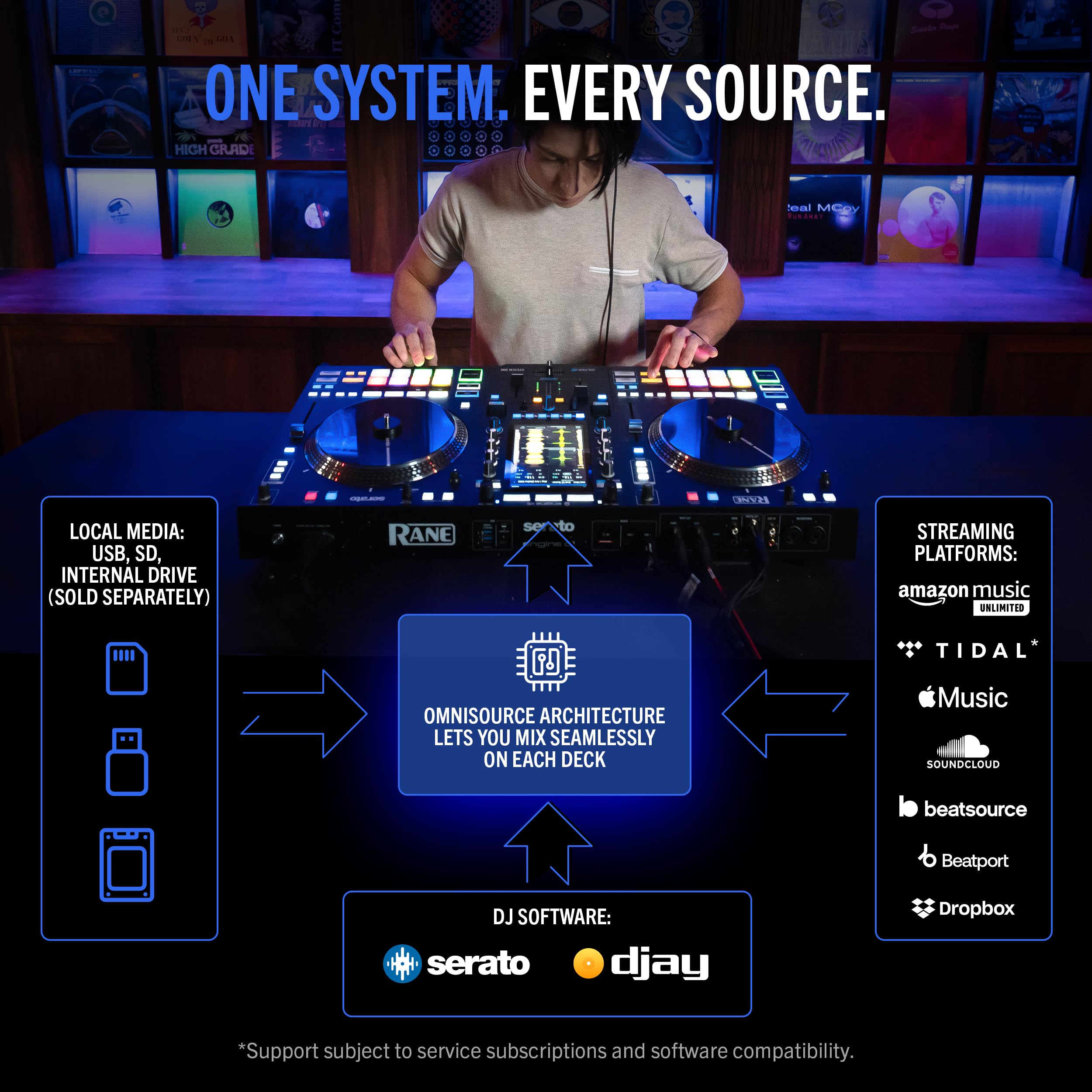 RANE SYSTEM ONE Motorized Standalone DJ Controller