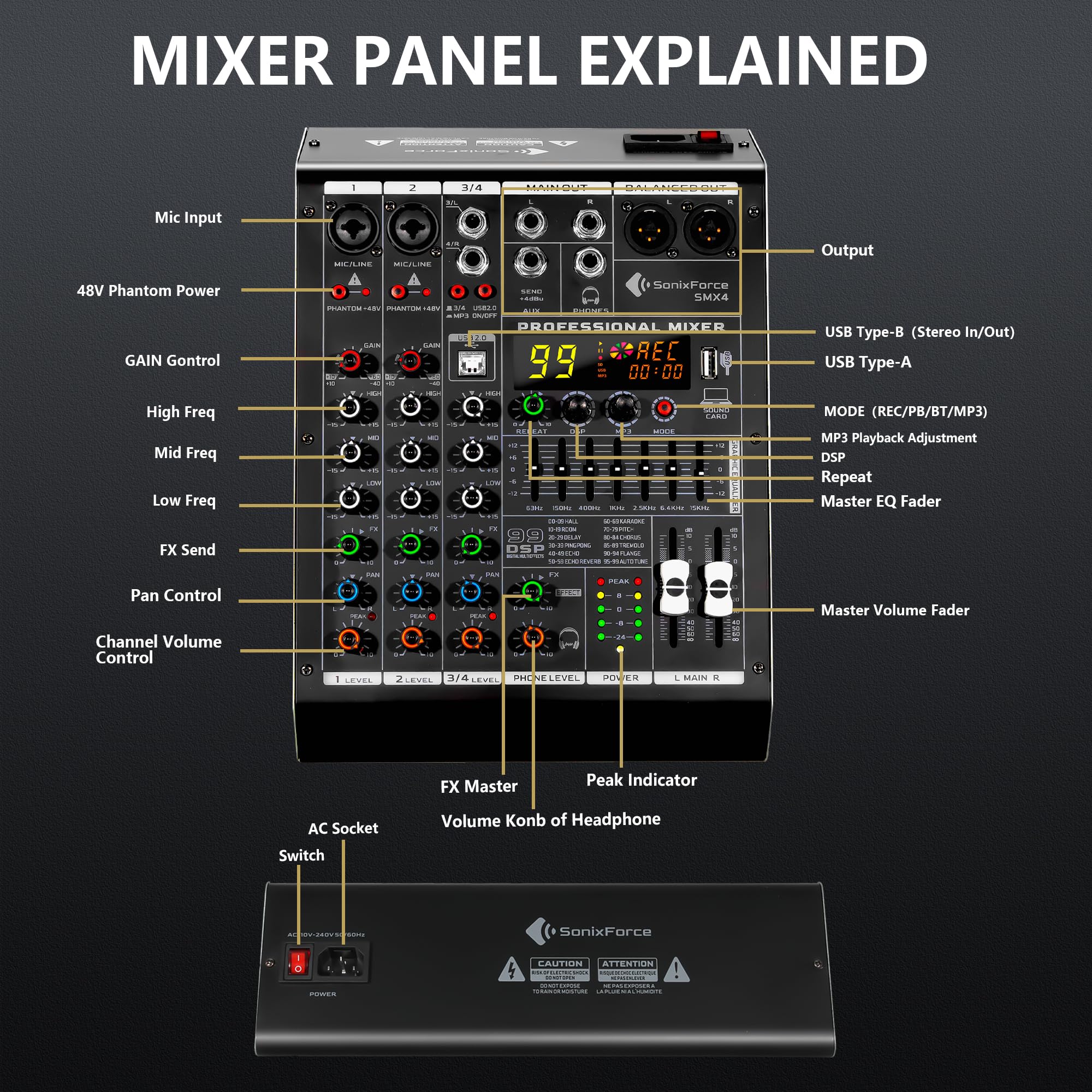 SonixForce 4 Channel Audio Mixer, 99 DSP Effects Sound Board Console