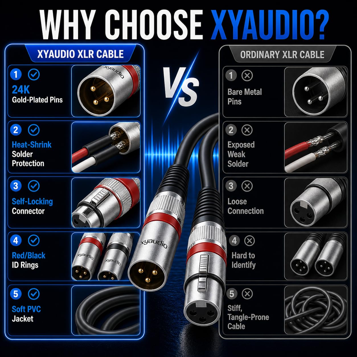 xyaudio Balanced XLR Cable, 10ft 2 Packs, 3 Pin Male to Female Microphone Cable, XLR to XLR Mic Cable for Speaker or PA System, PVC Jacket