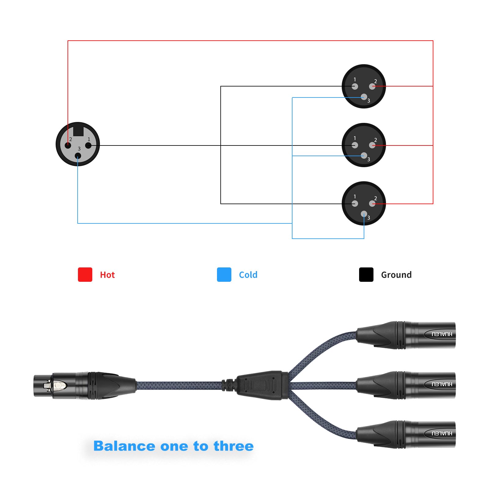 HUALEU 3-Pin XLR Female to 3 Male Y Splitter Cable,3 Way XLR Splitter Cable Balance 1 Female to 3 Male Audio Cable for Mixer Microphone- 2Feet