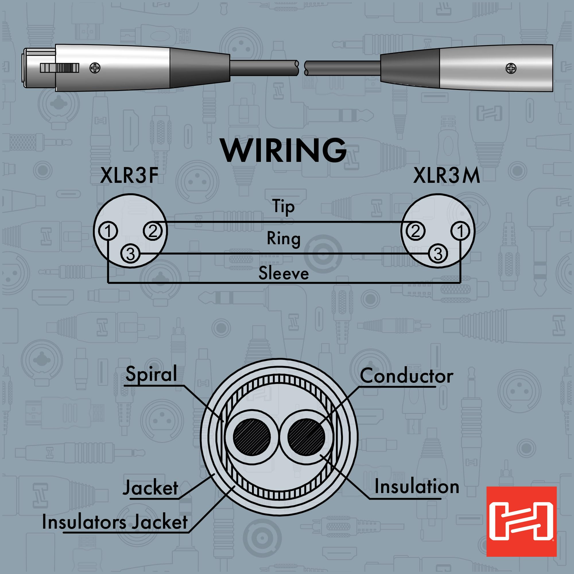 Hosa XLR-115 Balanced Interconnect XLR Cable – 15 Foot