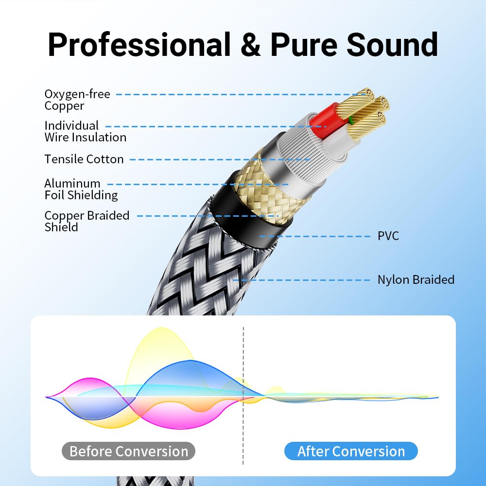 RIKSOIN 3 Pin XLR Cable 4FT/1.2M, Nylon Braided Male to Female Balanced Mic Cable- Gray