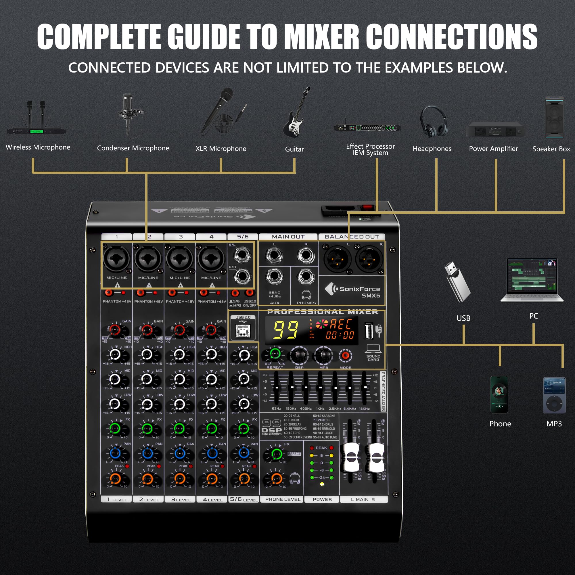 SonixForce 6 Channel DJ Audio Mixer, Professional Sound Board Console