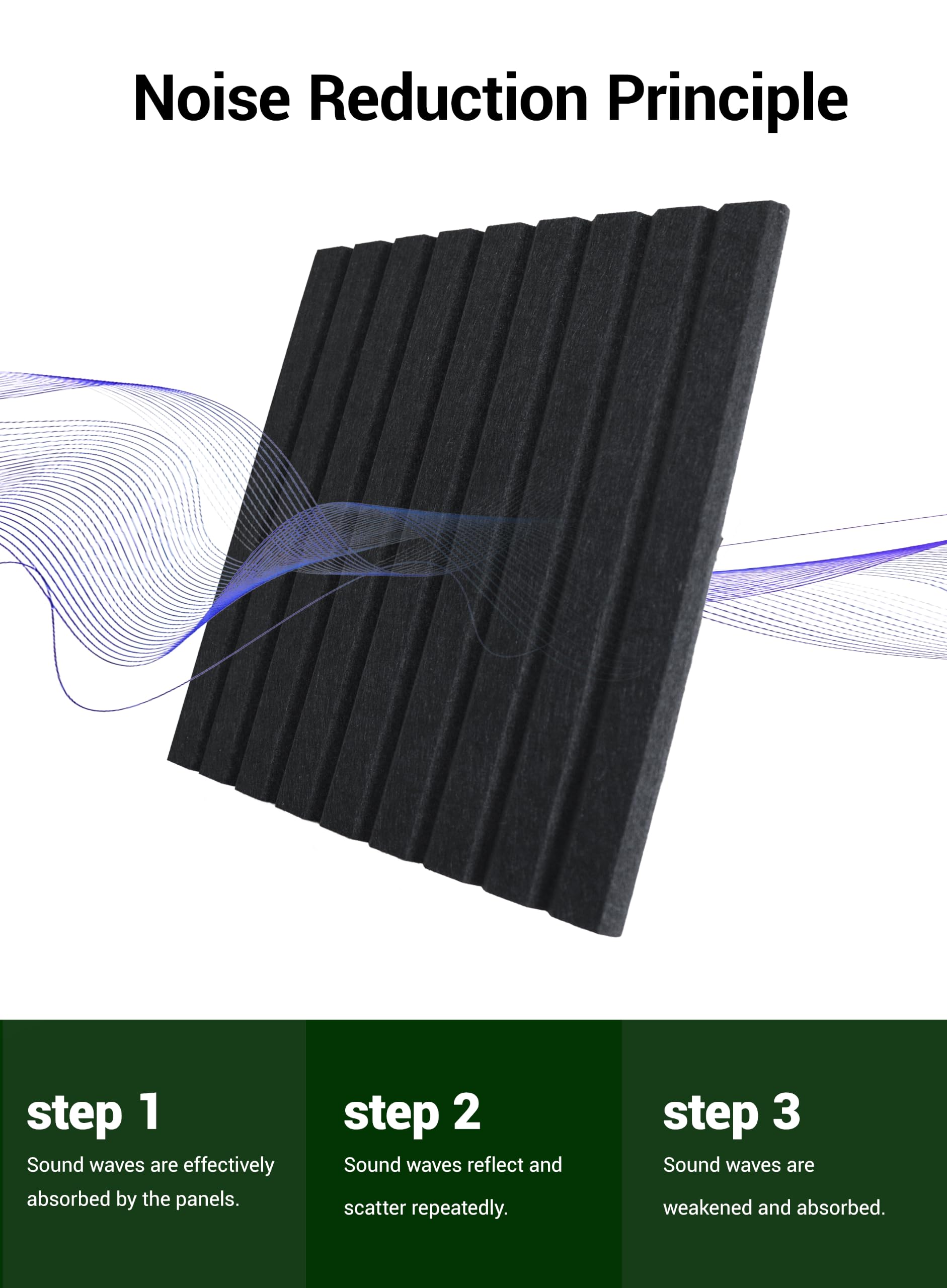 Waister Soundproof Wall Panels, 12‑Pack, 0.47 Inch Thick High Density-Black