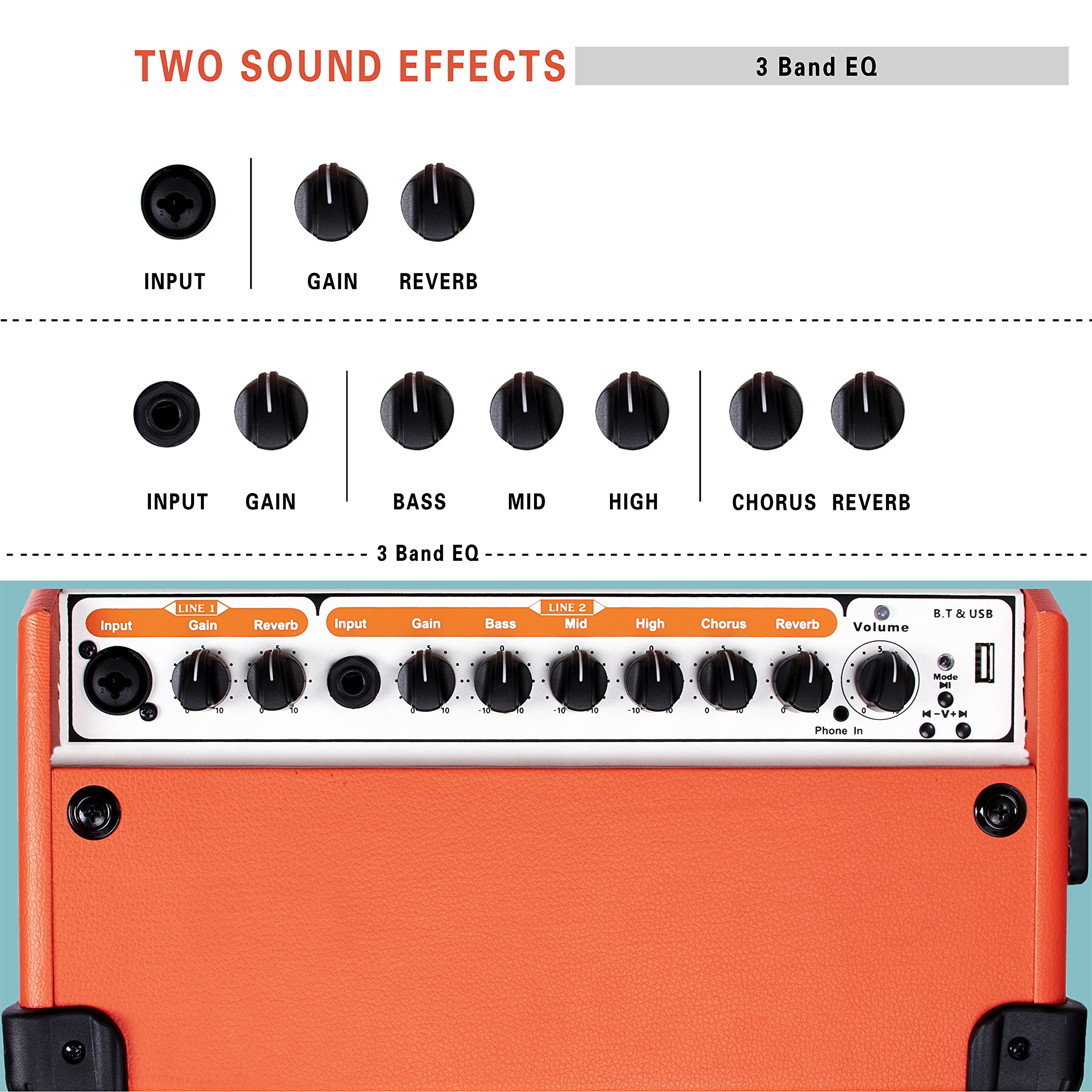 Acoustic Guitar Amplifier, 20 Watt Bluetooth Amp for Guitar Acoustic with Reverb Chorus Effect, 3 Band EQ(Including Microphone and Audio Cable)
