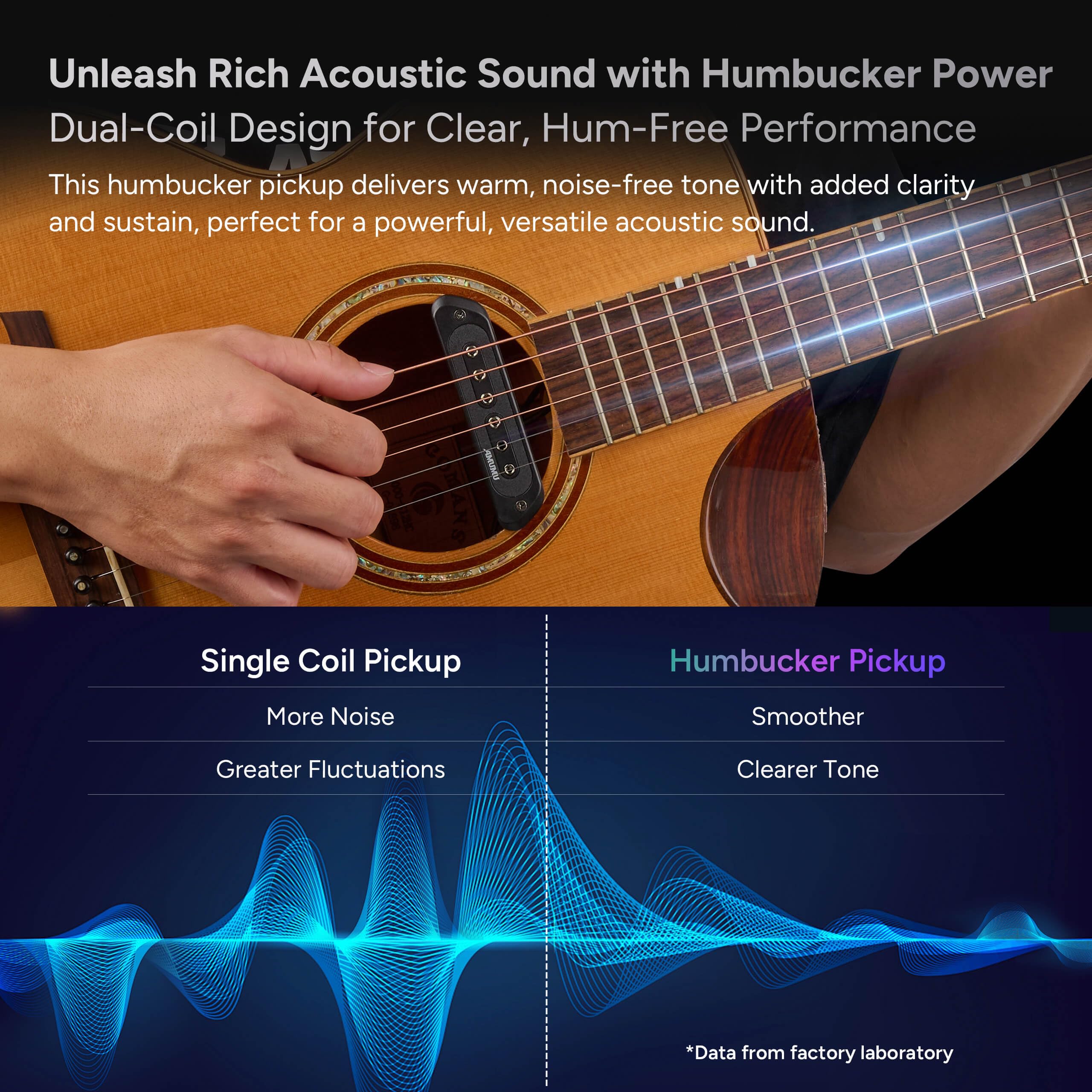 AMUMU SP60 Acoustic Guitar Pickup Humbucker Magnetic Passive Soundhole Pickup for Acoustic guitar Black