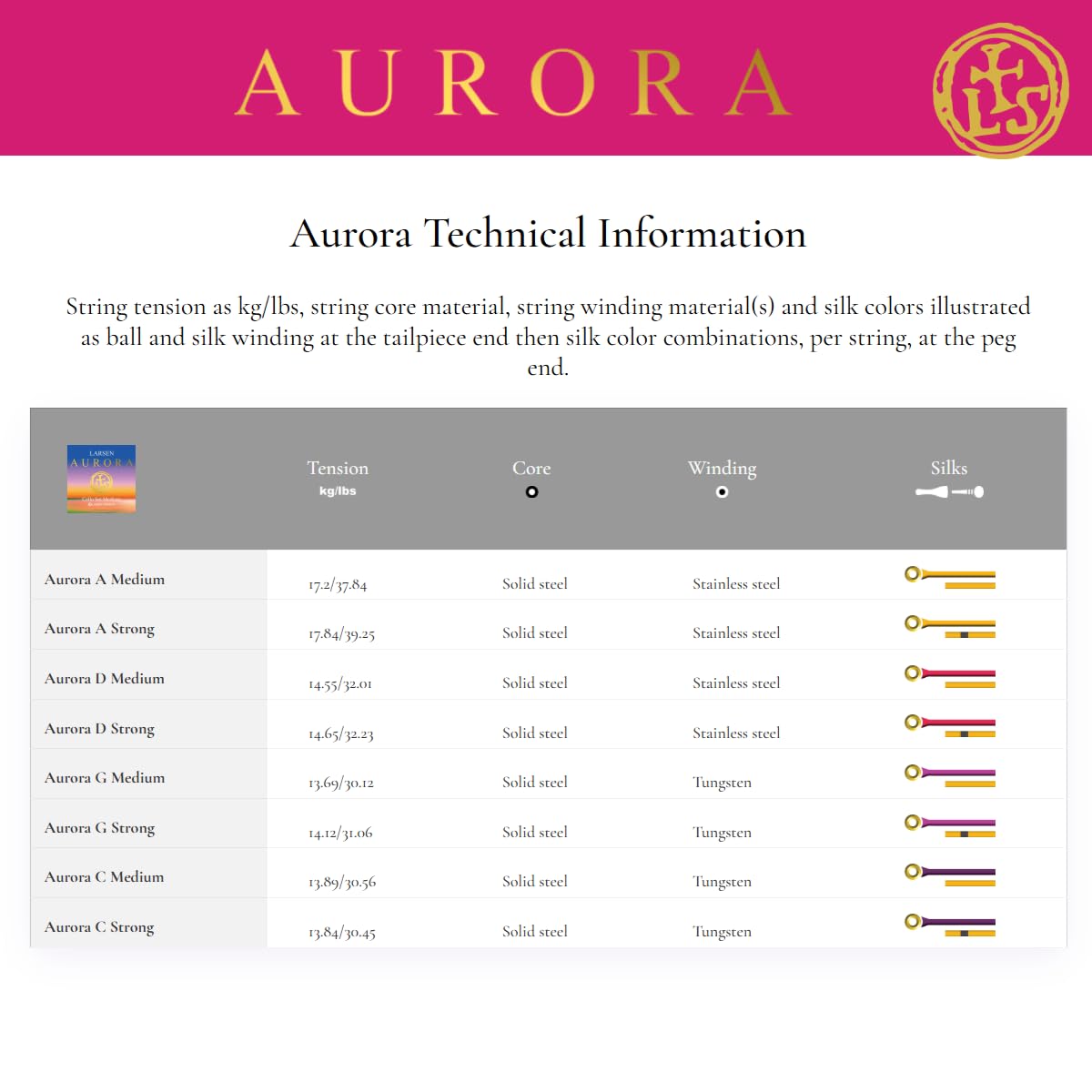 Larsen Aurora Cello Strings – Medium Tension Set – Professional Quality and Affordable Strings for Advancing Cellists