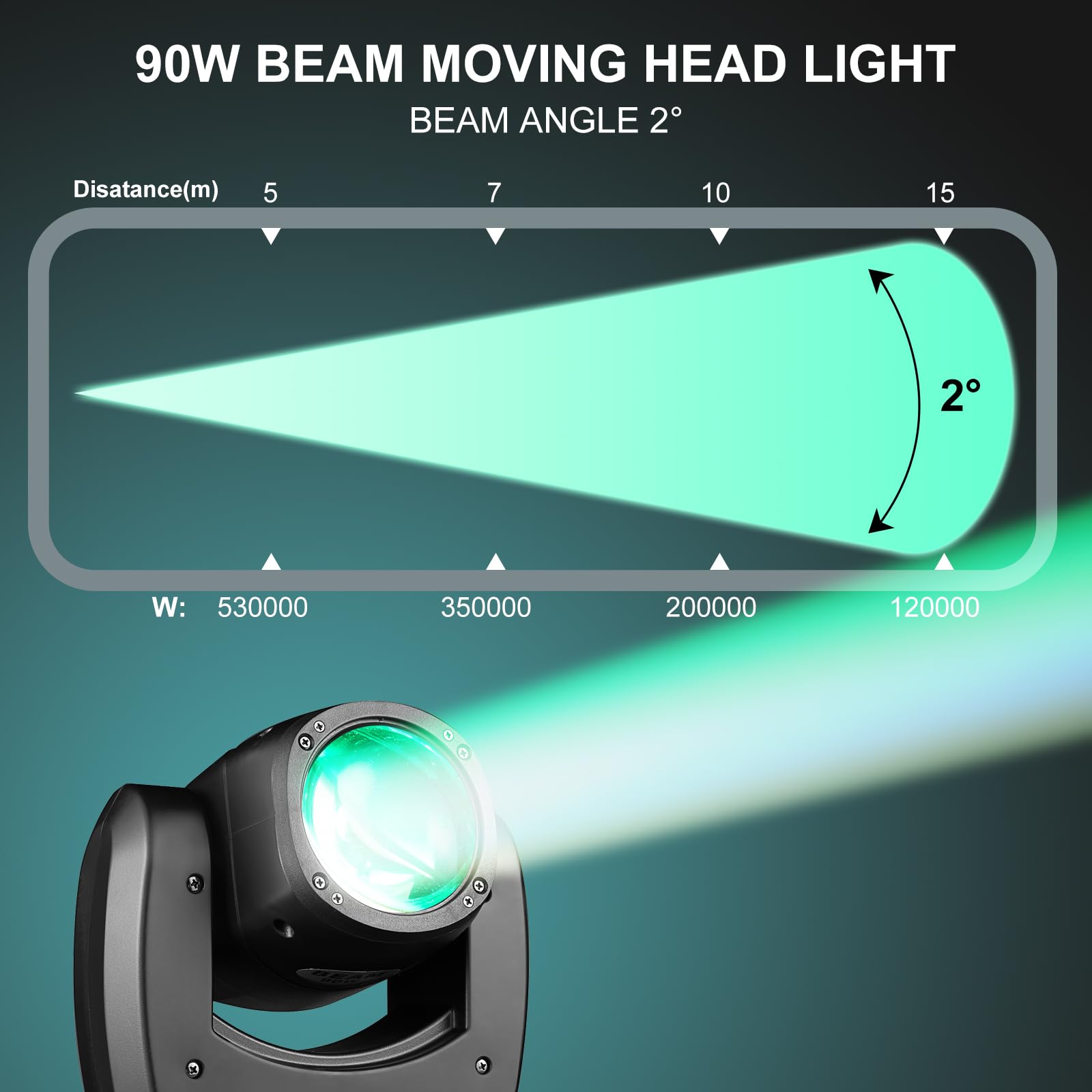 DJXFLI 90W LED Moving Head DJ Lights Mini Beam Stage Lights Super Bright Spot RGBW 4IN1 DMX 512 13CH Sound-Activated for Wedding DJ Party Stage Lighting (75W, 2)
