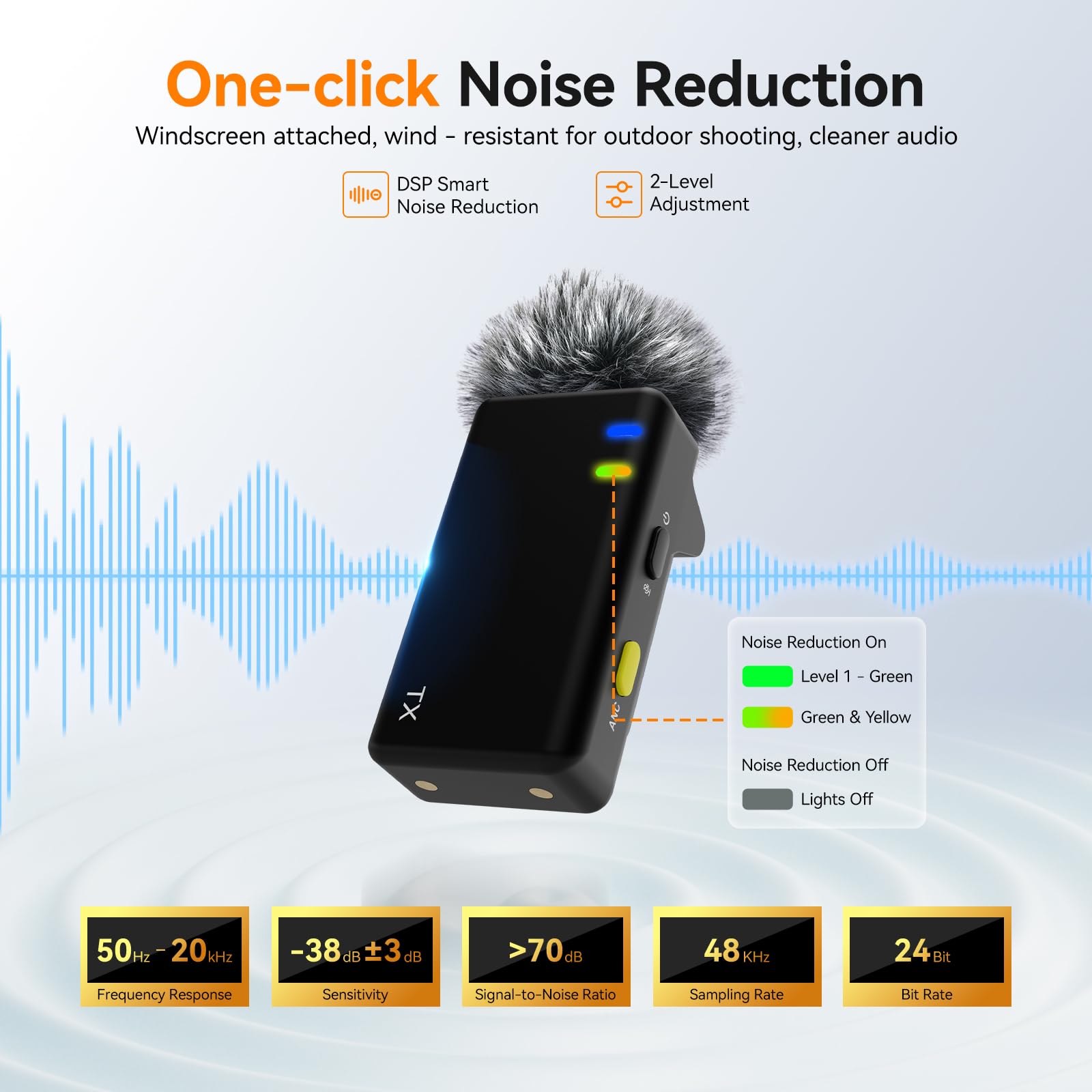 SVBONY D4 4-Person Wireless Lavalier Microphones Systems for Group Videos