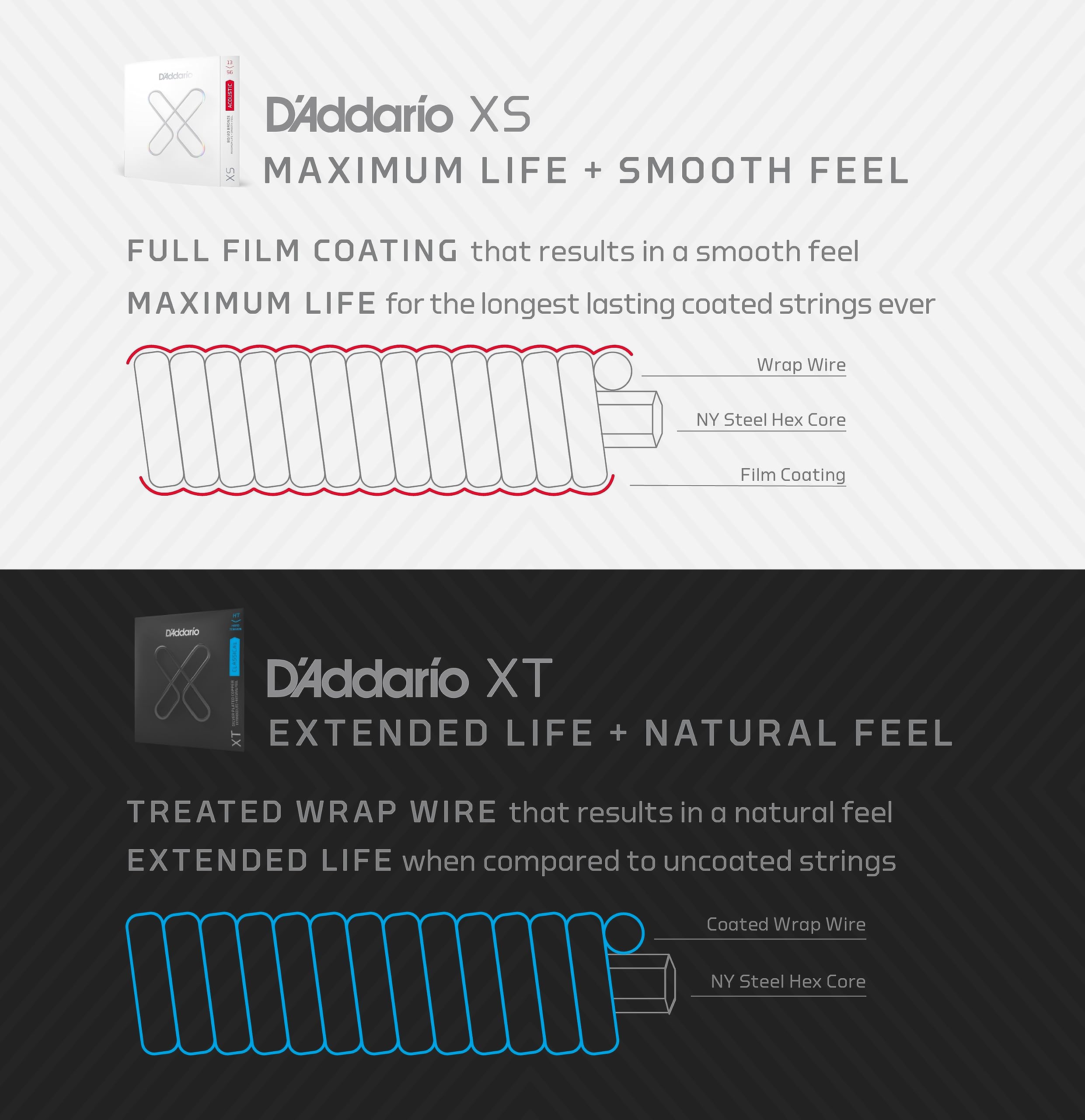 D’Addario XT Coated Light Gauge Bass Strings – 32-13