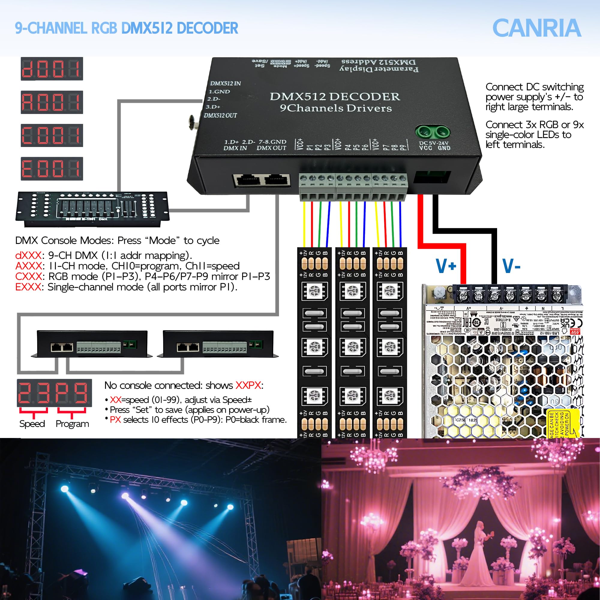 CANRIA 9 Channel DMX512 Decoder LED Controller, DC 5V-24V 5A/CH, RGB RGBW LED Lighting Driver, for Stage/Architectural/Event Lights, 4-Digit Display