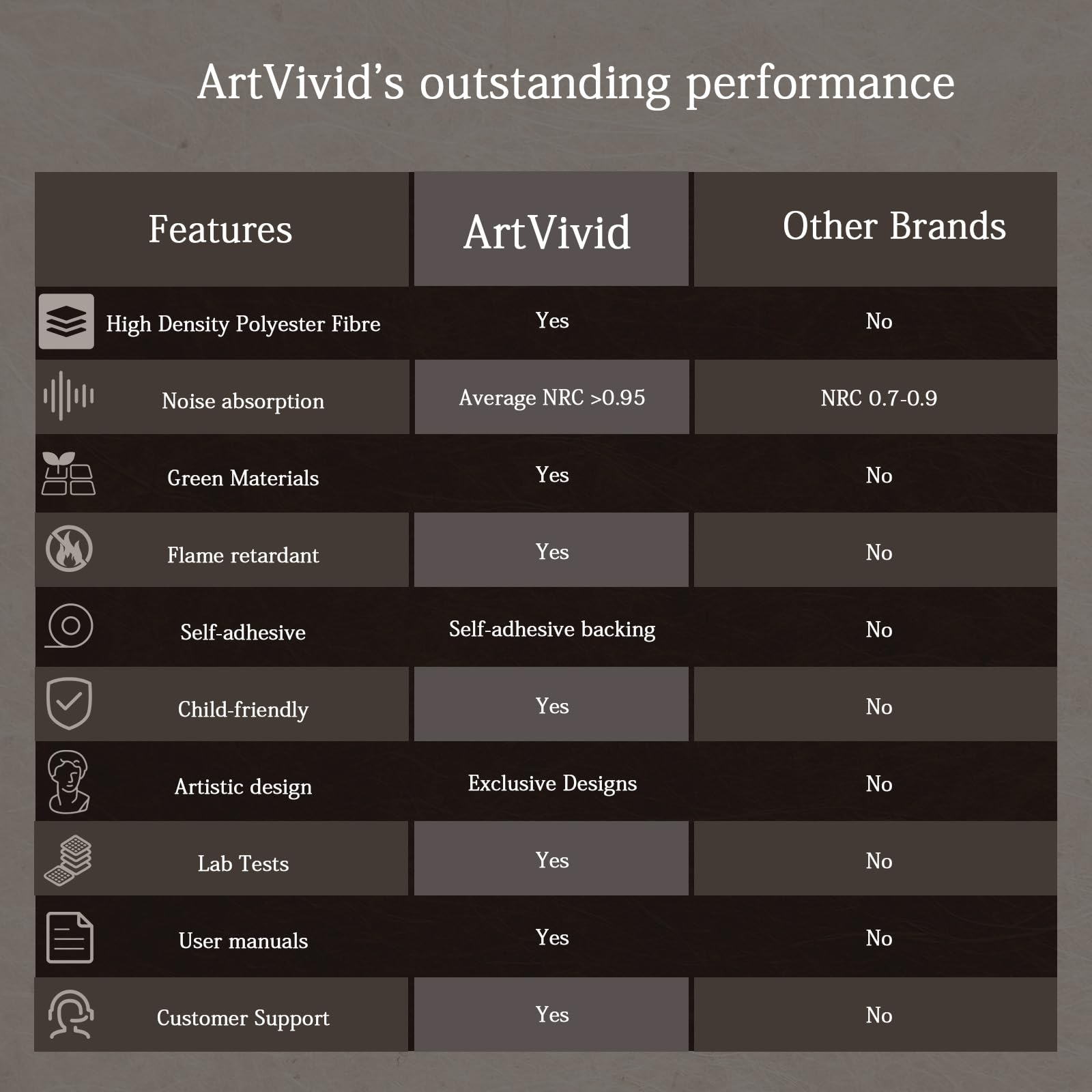 ArtVivid 6 Pack Large Acoustic Panels, Soundproof Wall Panels