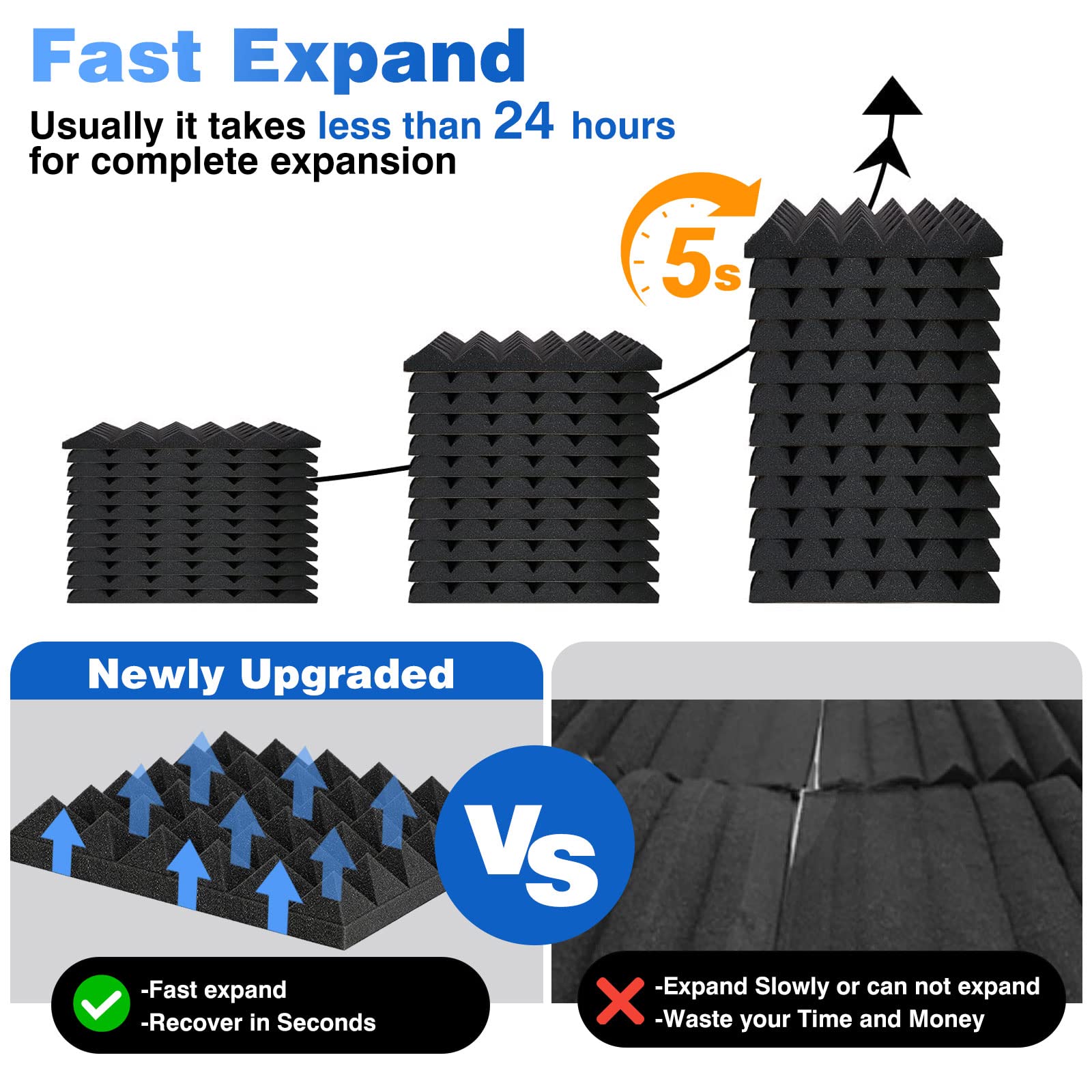 FONESO Acoustic Panels, High Density Soundproof Foam Panels for Walls, Sound Absorbing Panels, Acoustic Foam Panels Fire Resistant for Studio Recording (Black, 2″x12″x12″ 48Pack)