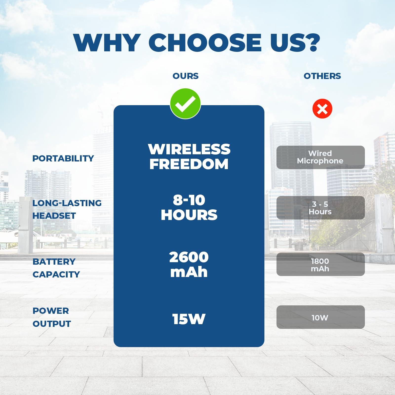 15W Wireless Voice Amplifier with Bluetooth Headset Microphone for Teachers