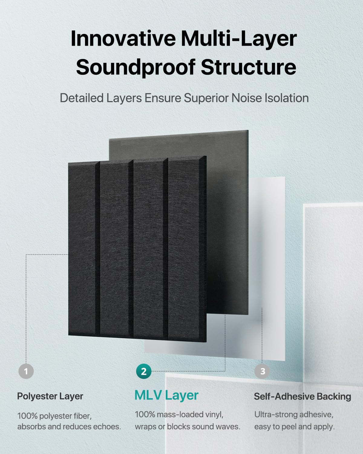 Soundsbay Line Mass Loaded Vinyl, 12-Pack Self-Adhesive Acoustic Panels