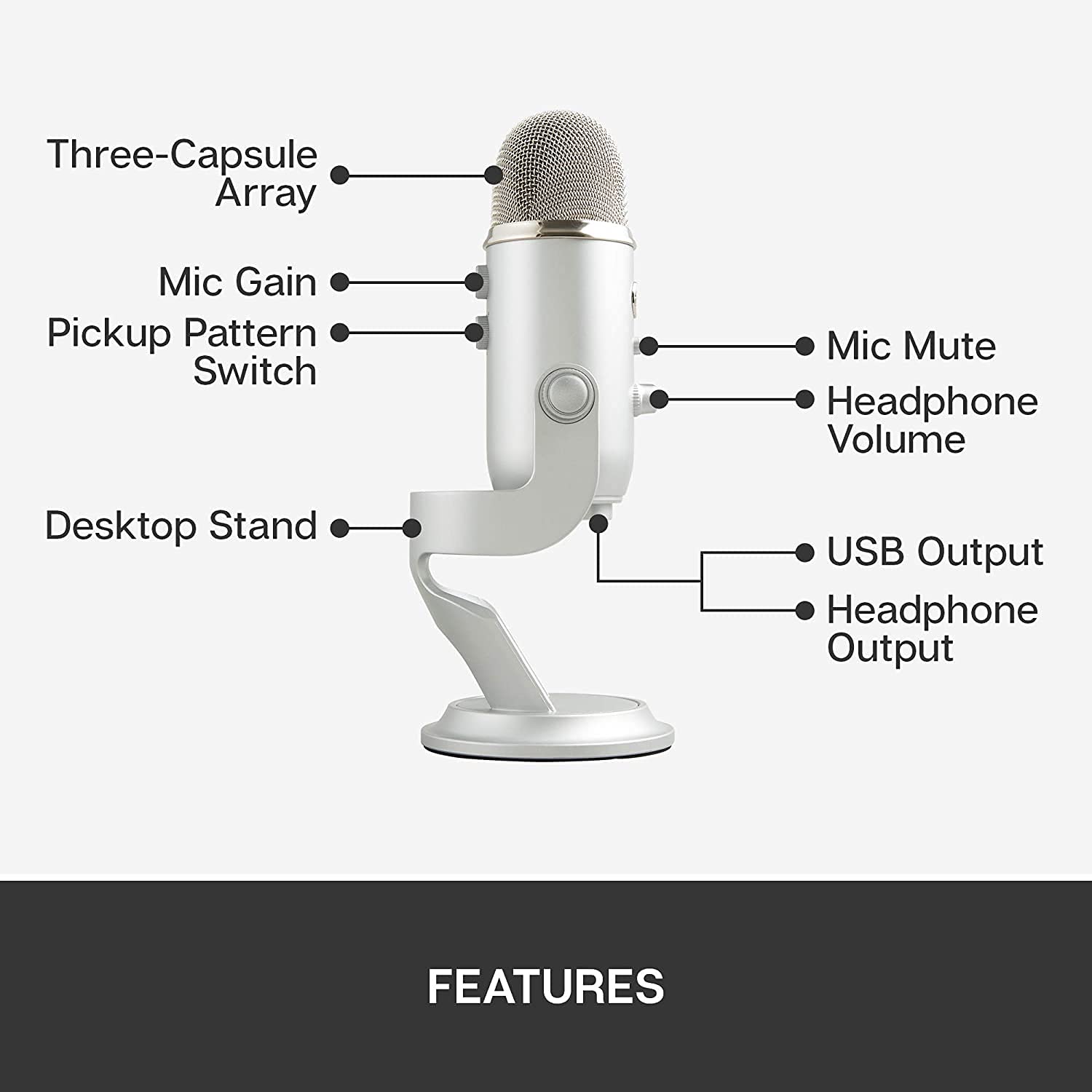 Blue Yeti USB Mic for Recording & Streaming on PC and Mac, 3 Condenser Capsules, 4 Pickup Patterns, Headphone Output and Volume Control, Mic Gain Control, Adjustable Stand – Silver (Renewed)